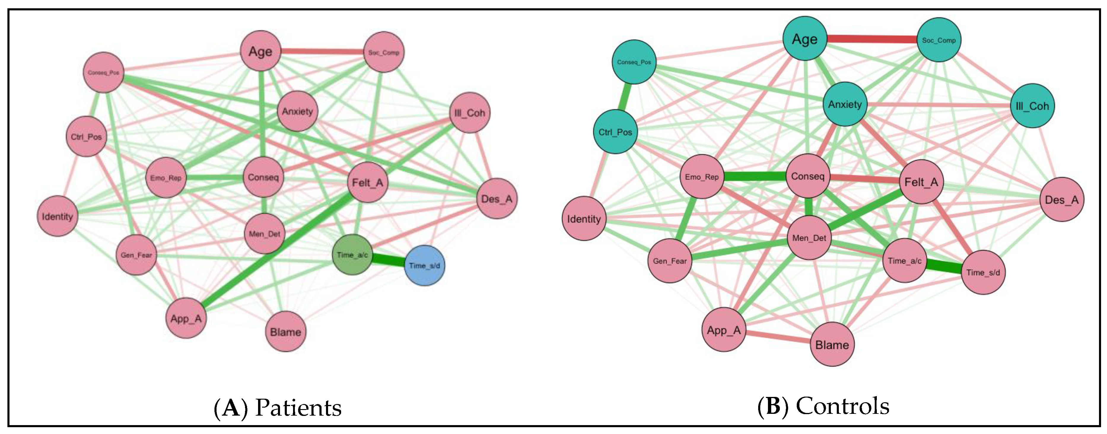 Preprints 194537 g002