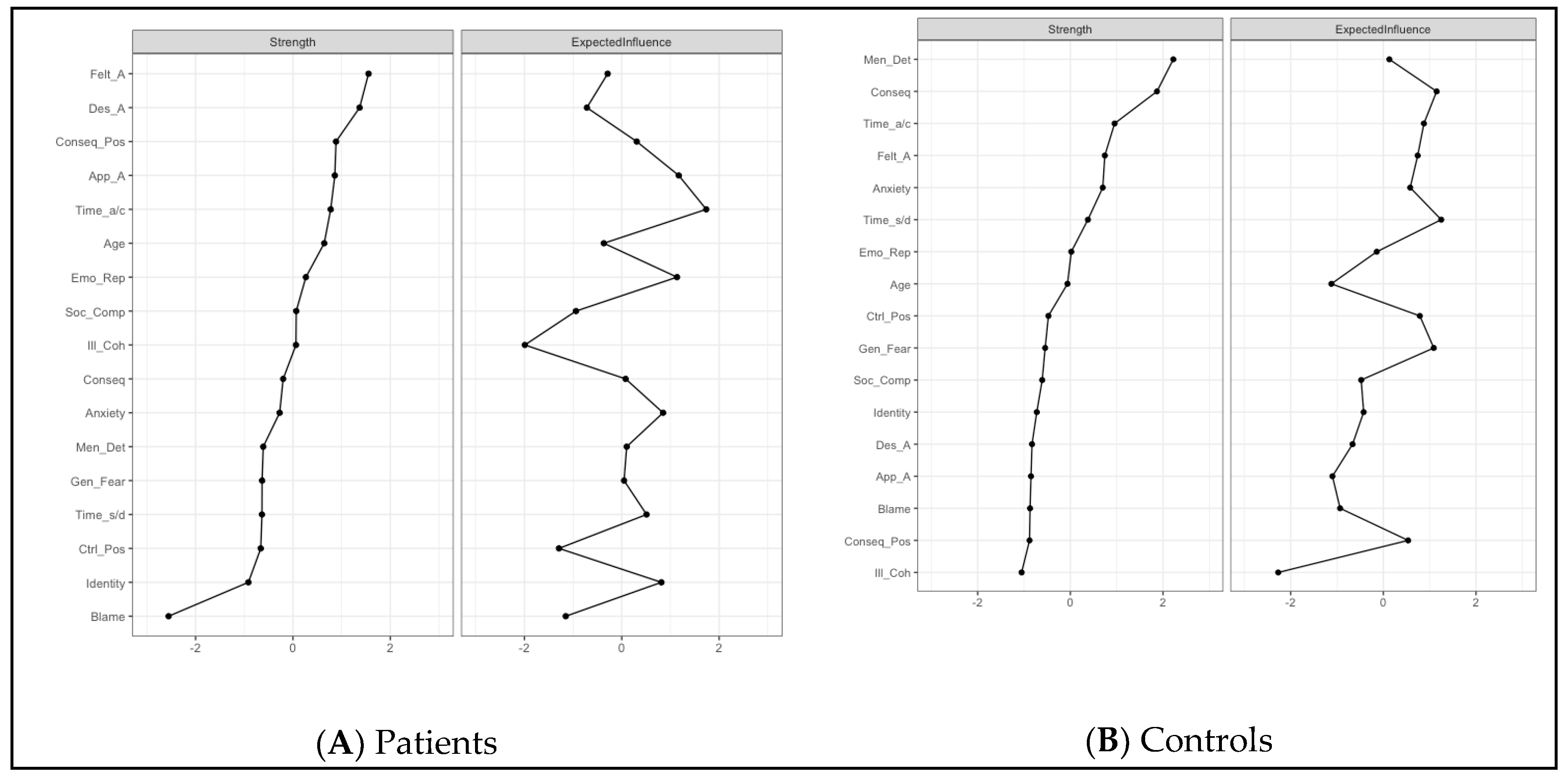 Preprints 194537 g003