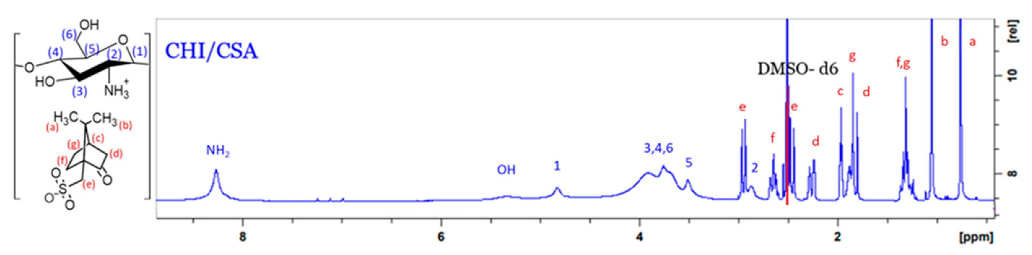 Preprints 69600 g002