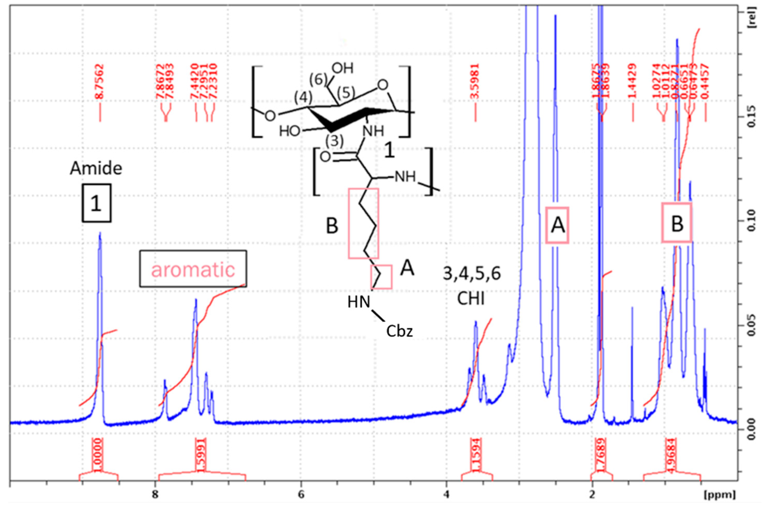 Preprints 69600 g005