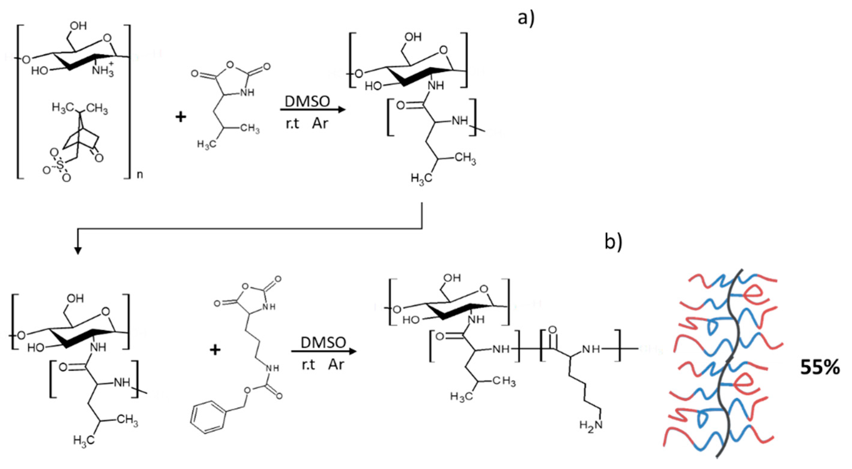 Preprints 69600 g007