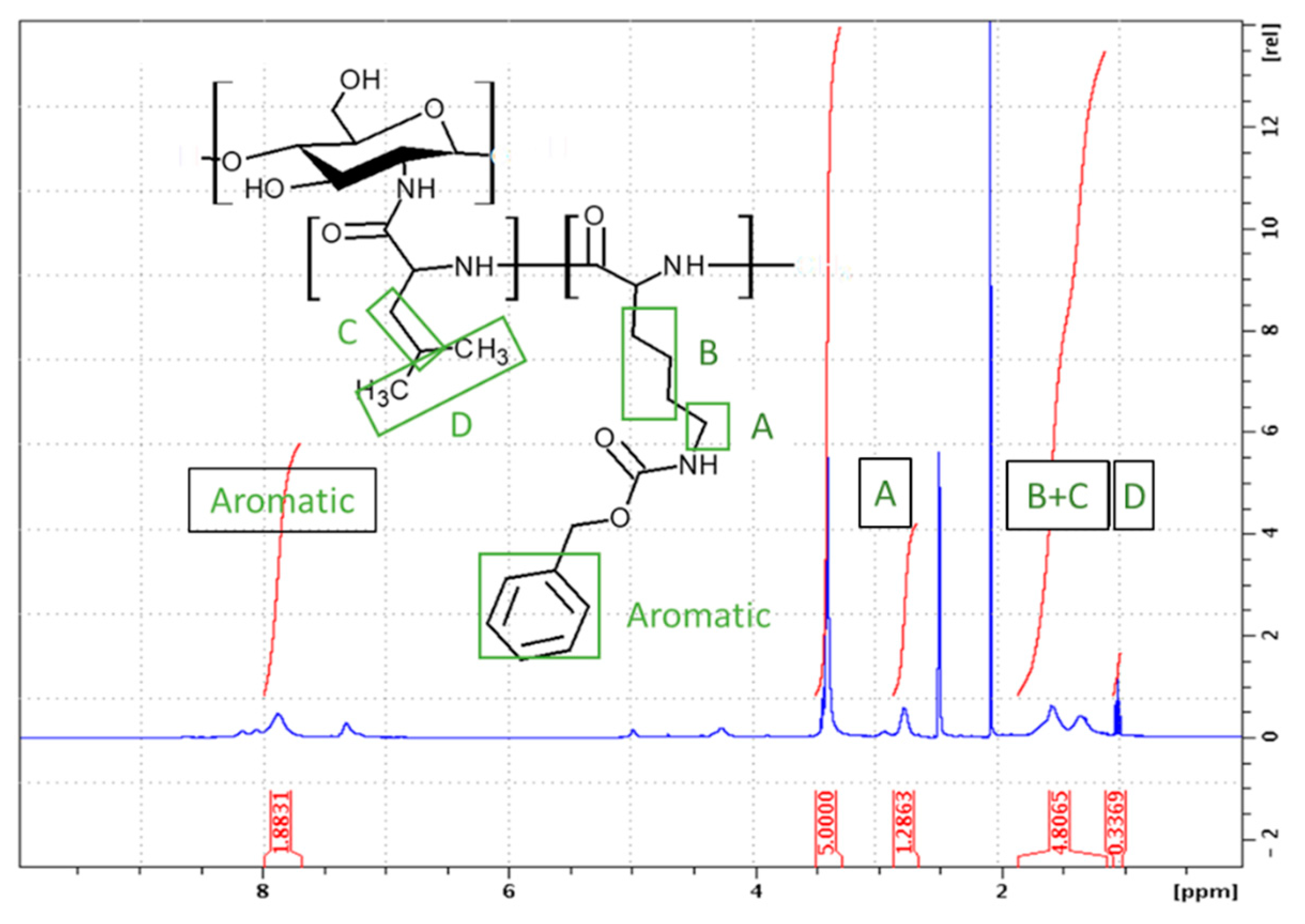 Preprints 69600 g008