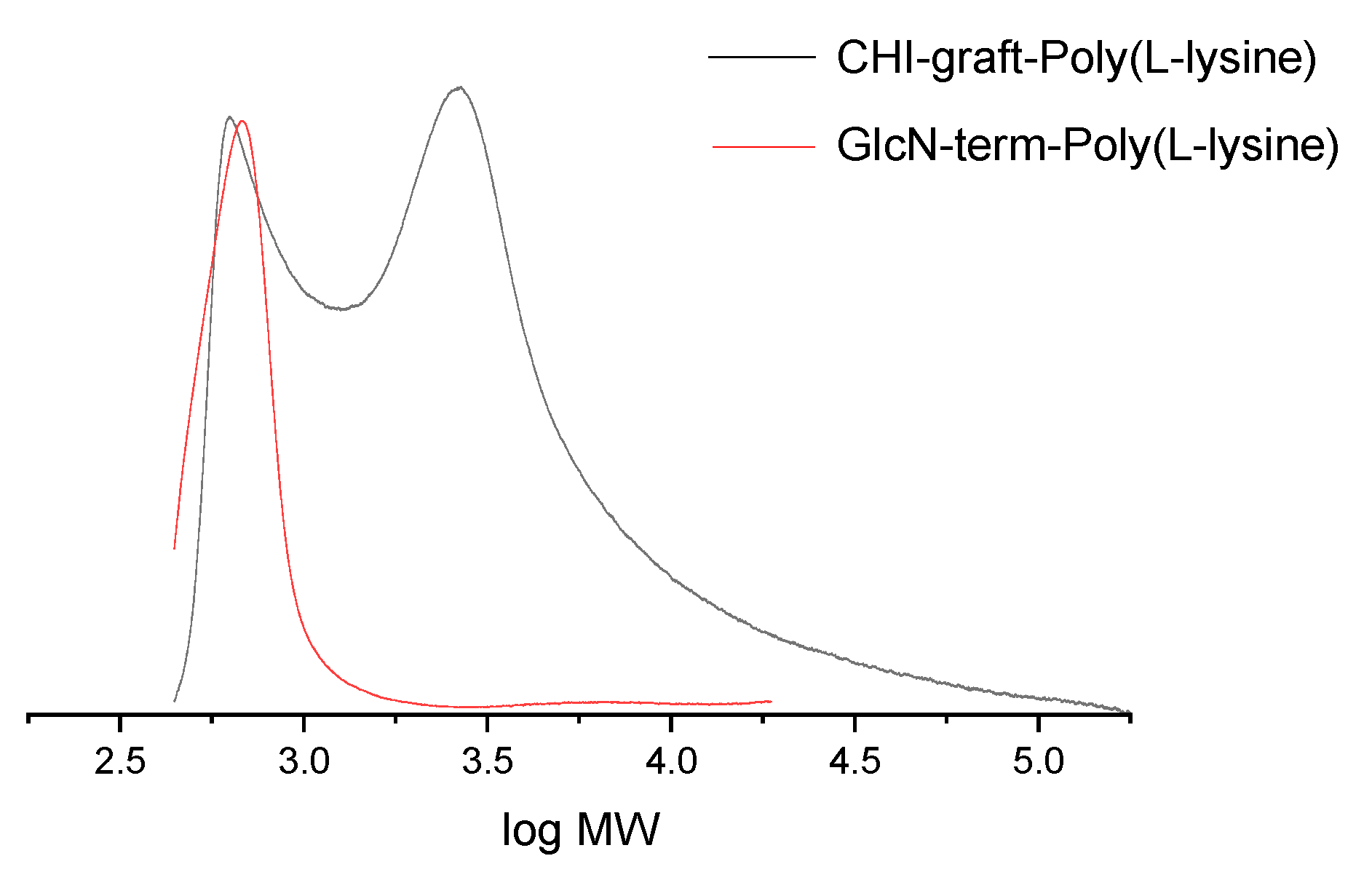 Preprints 69600 g010