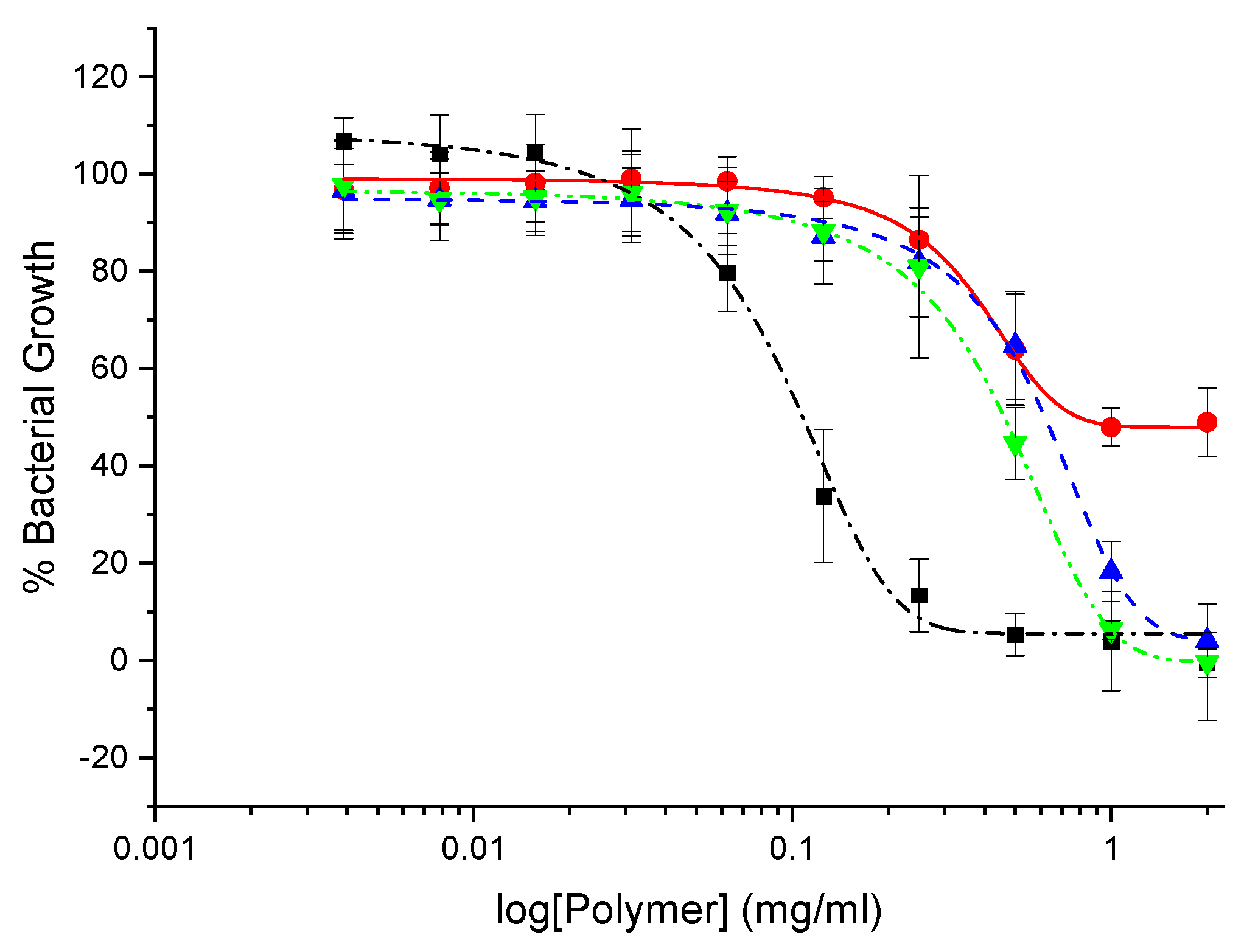 Preprints 69600 g011