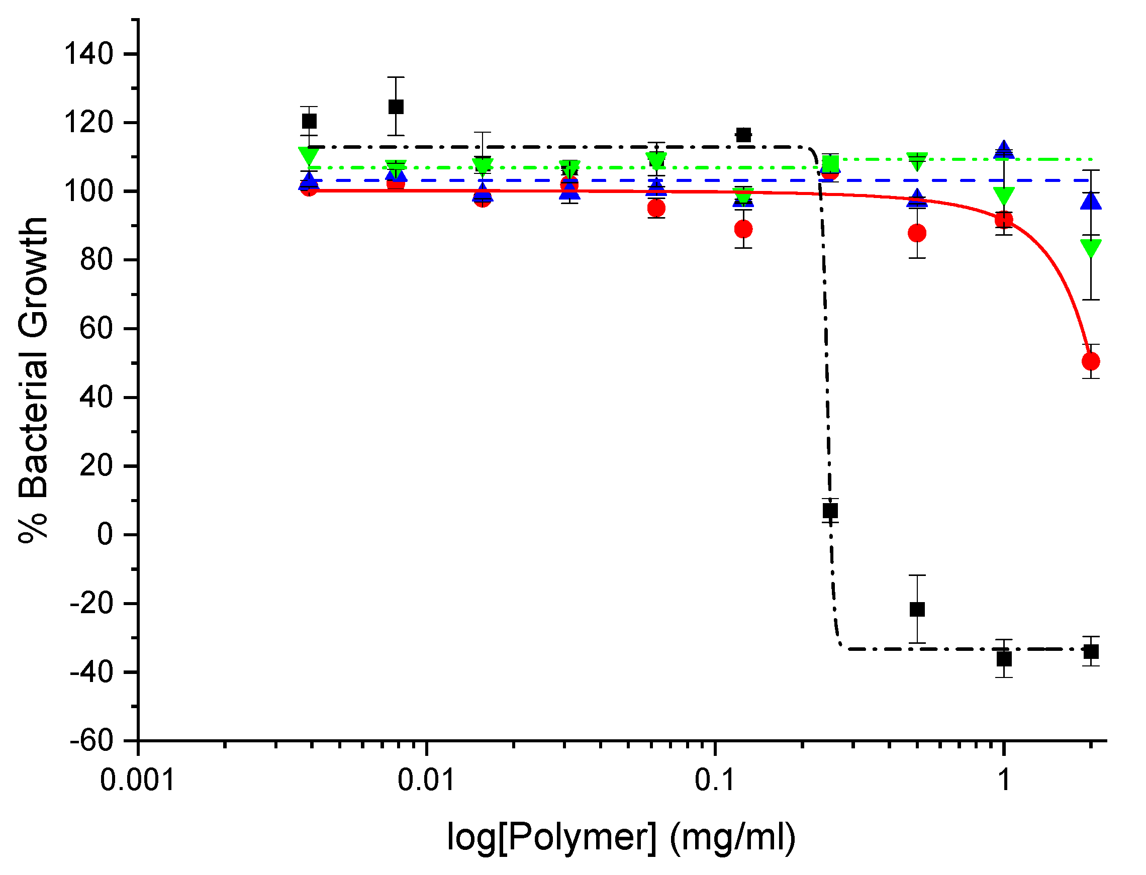 Preprints 69600 g012