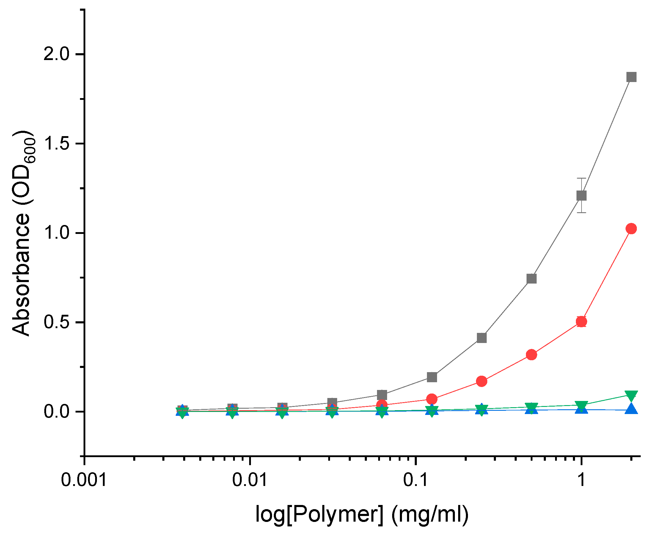 Preprints 69600 g014