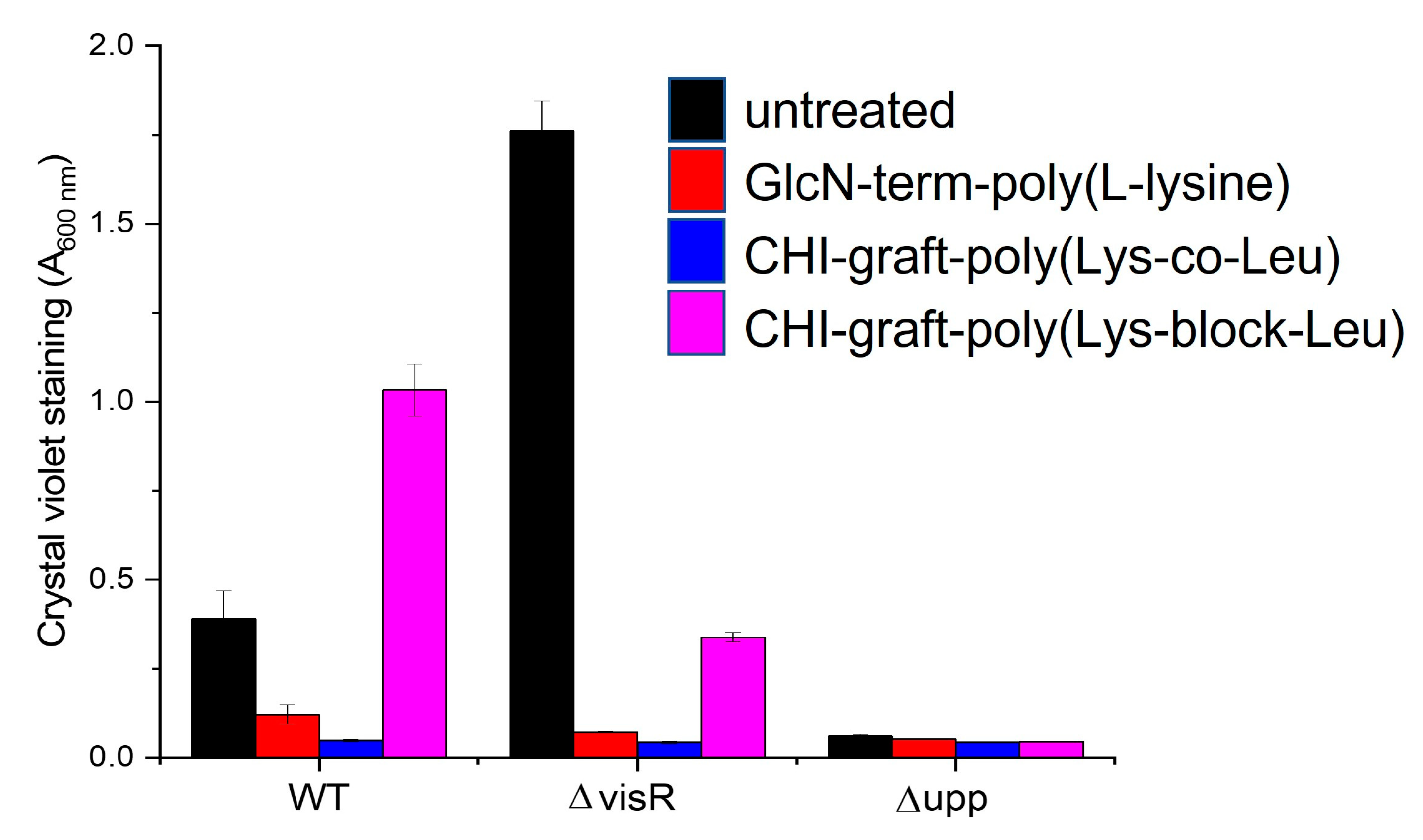Preprints 69600 g015