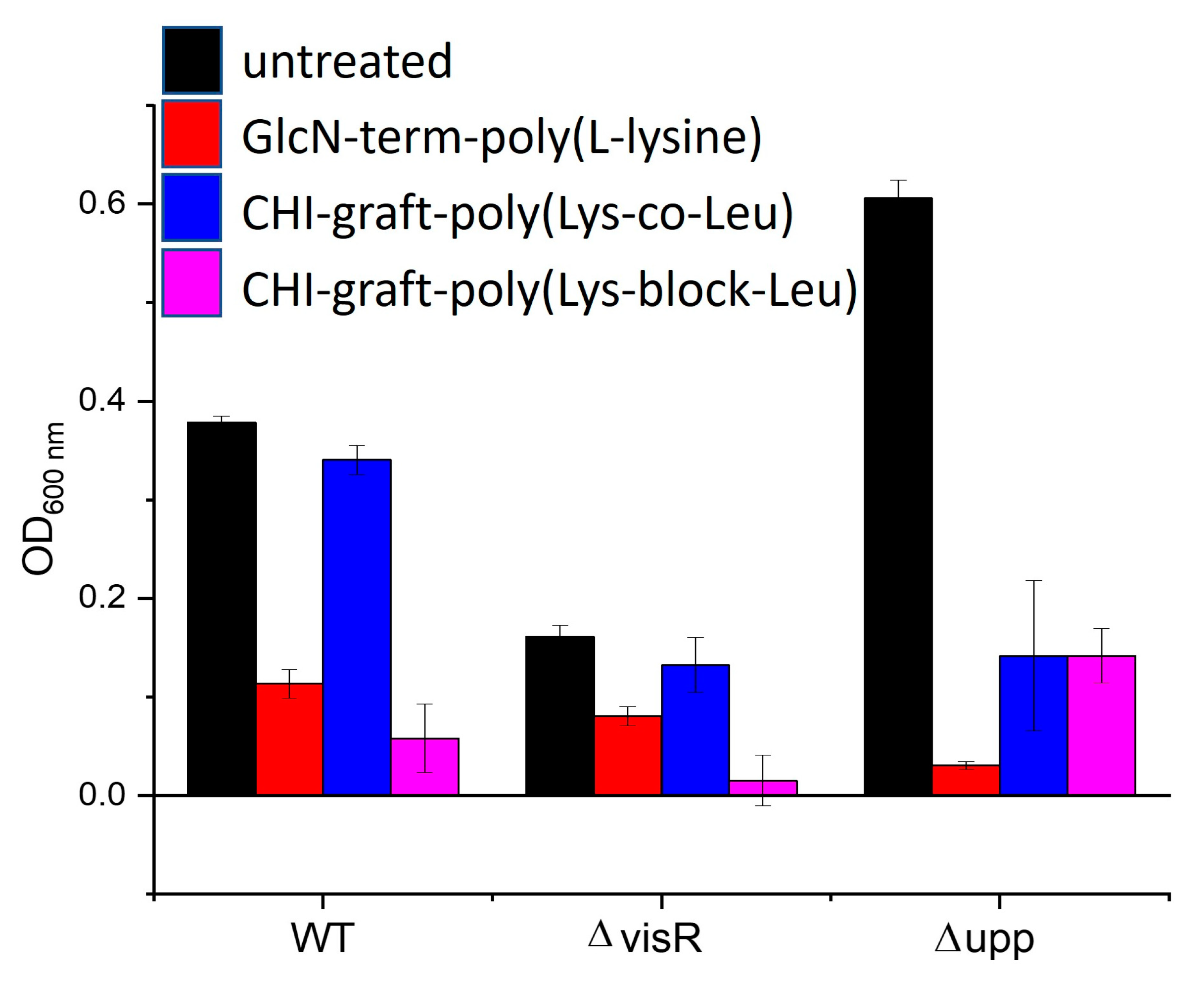 Preprints 69600 g016