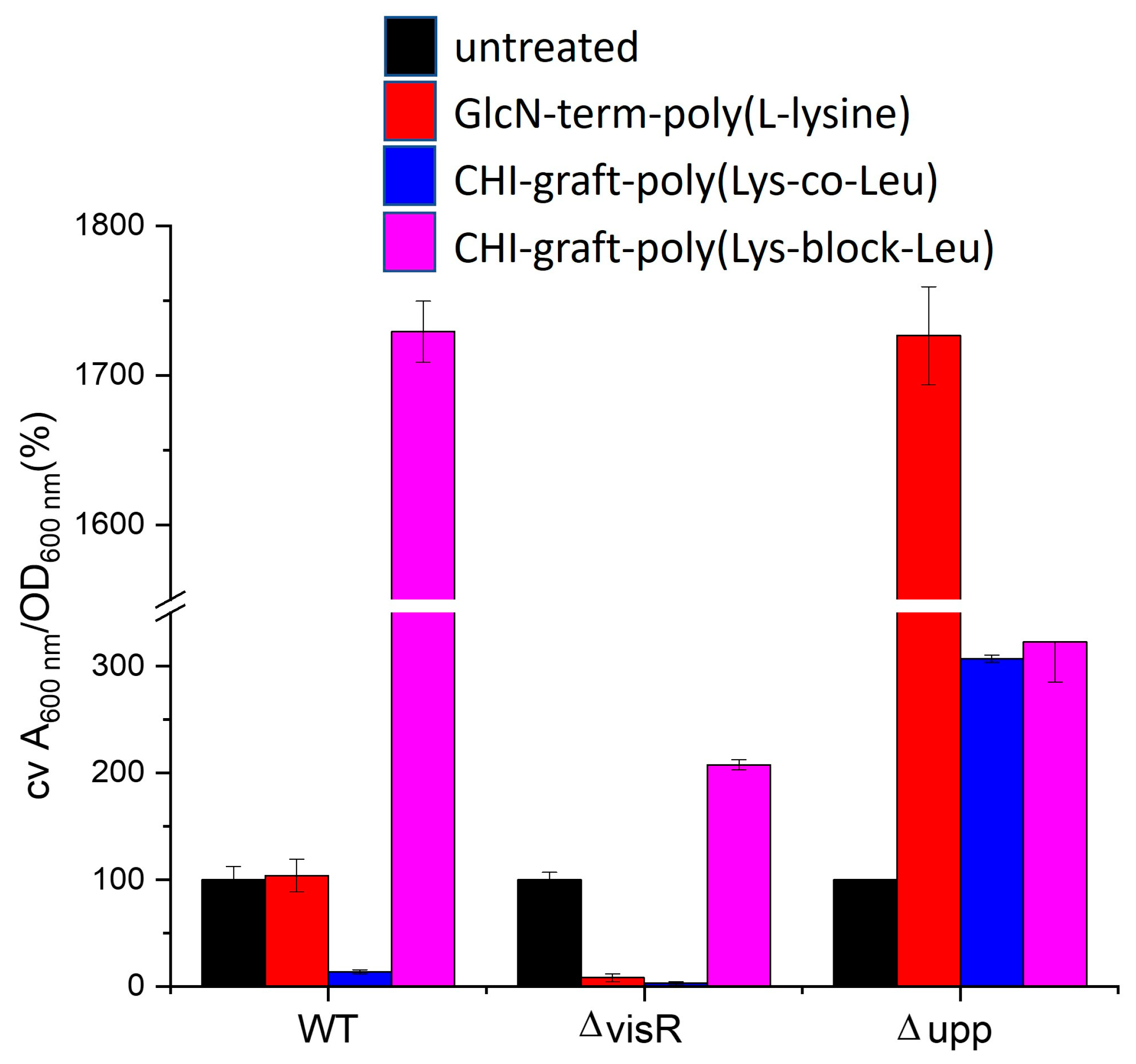 Preprints 69600 g017