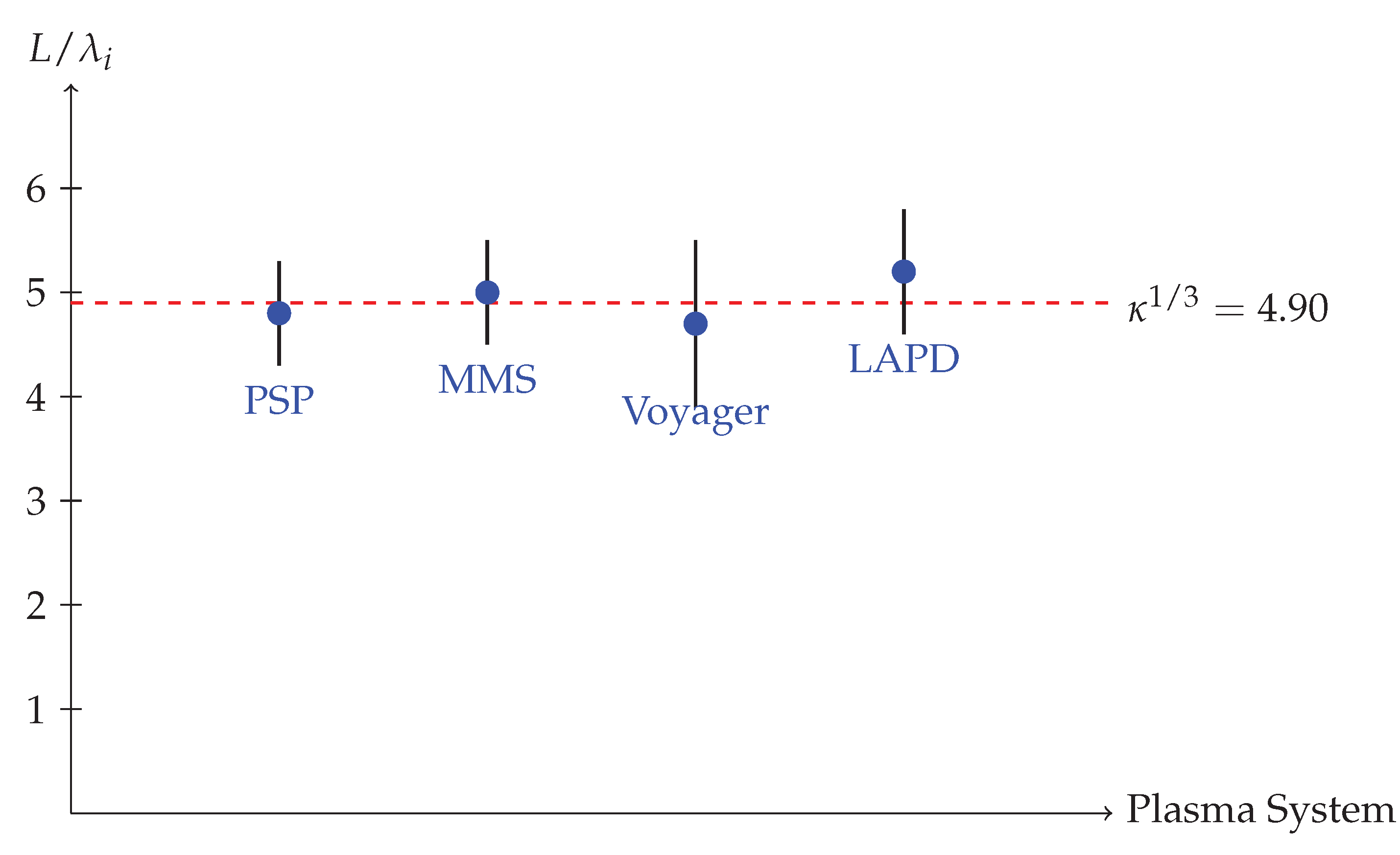 Preprints 176077 g001