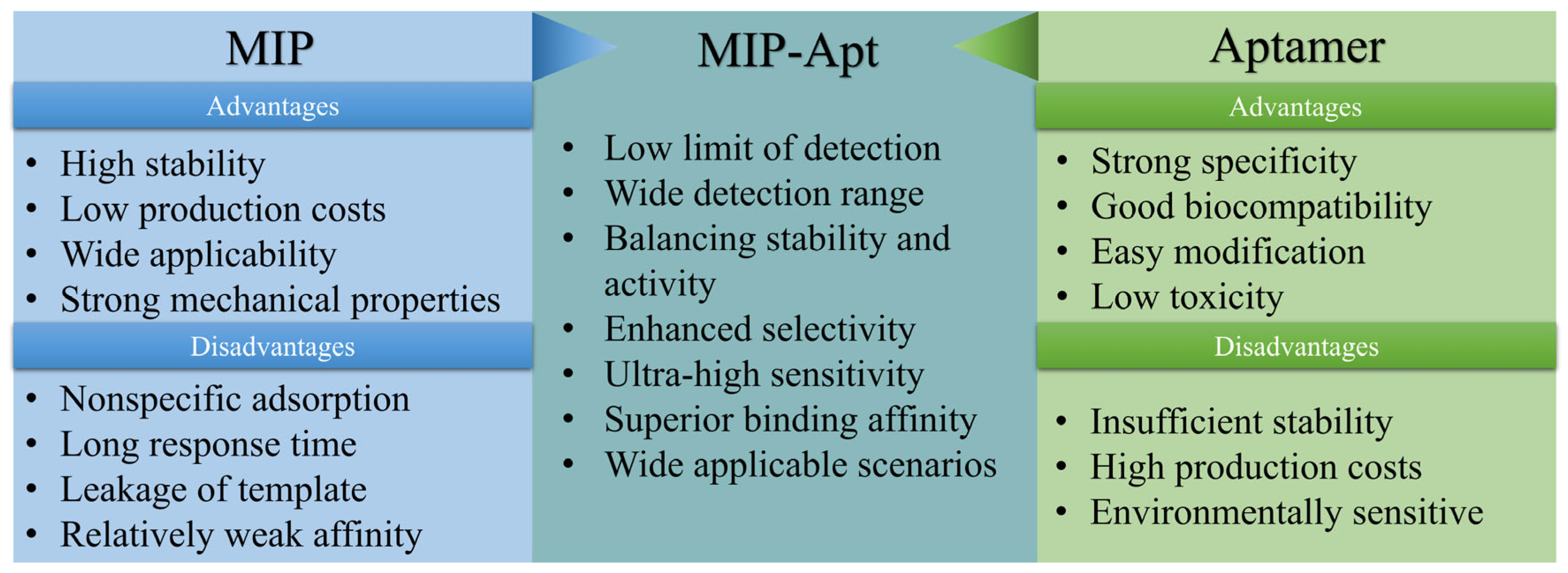 Preprints 177415 g001