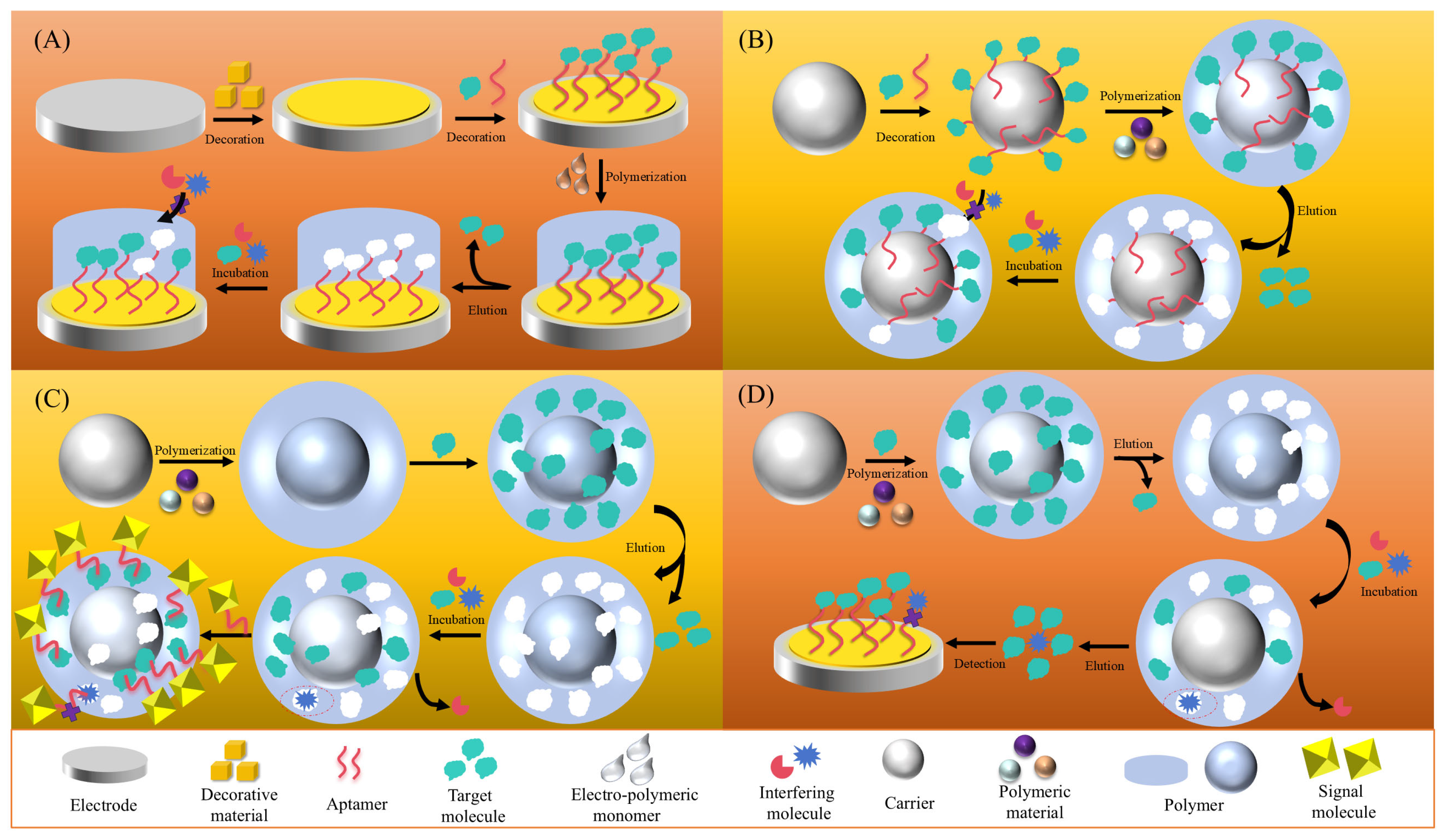 Preprints 177415 g002