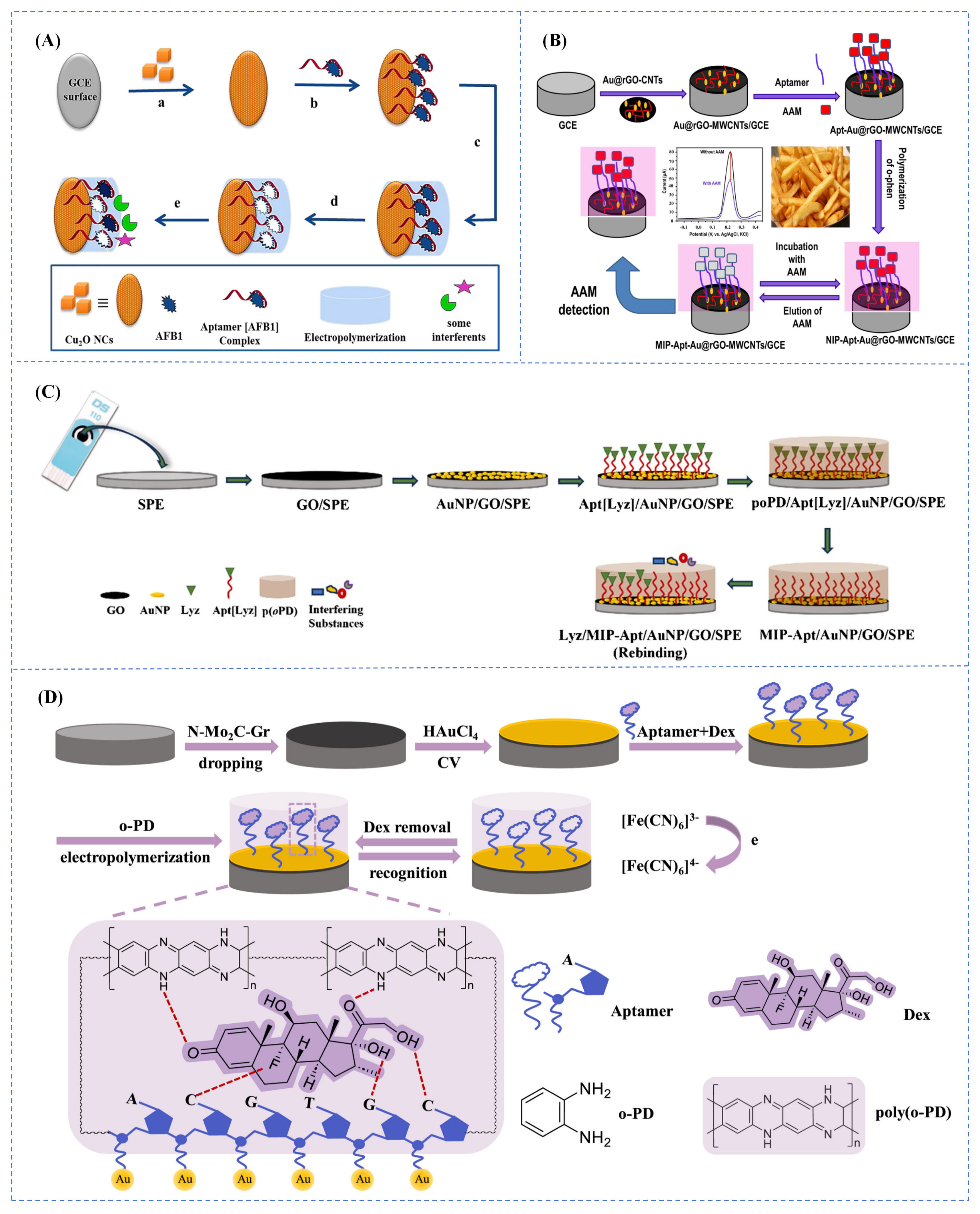 Preprints 177415 g003