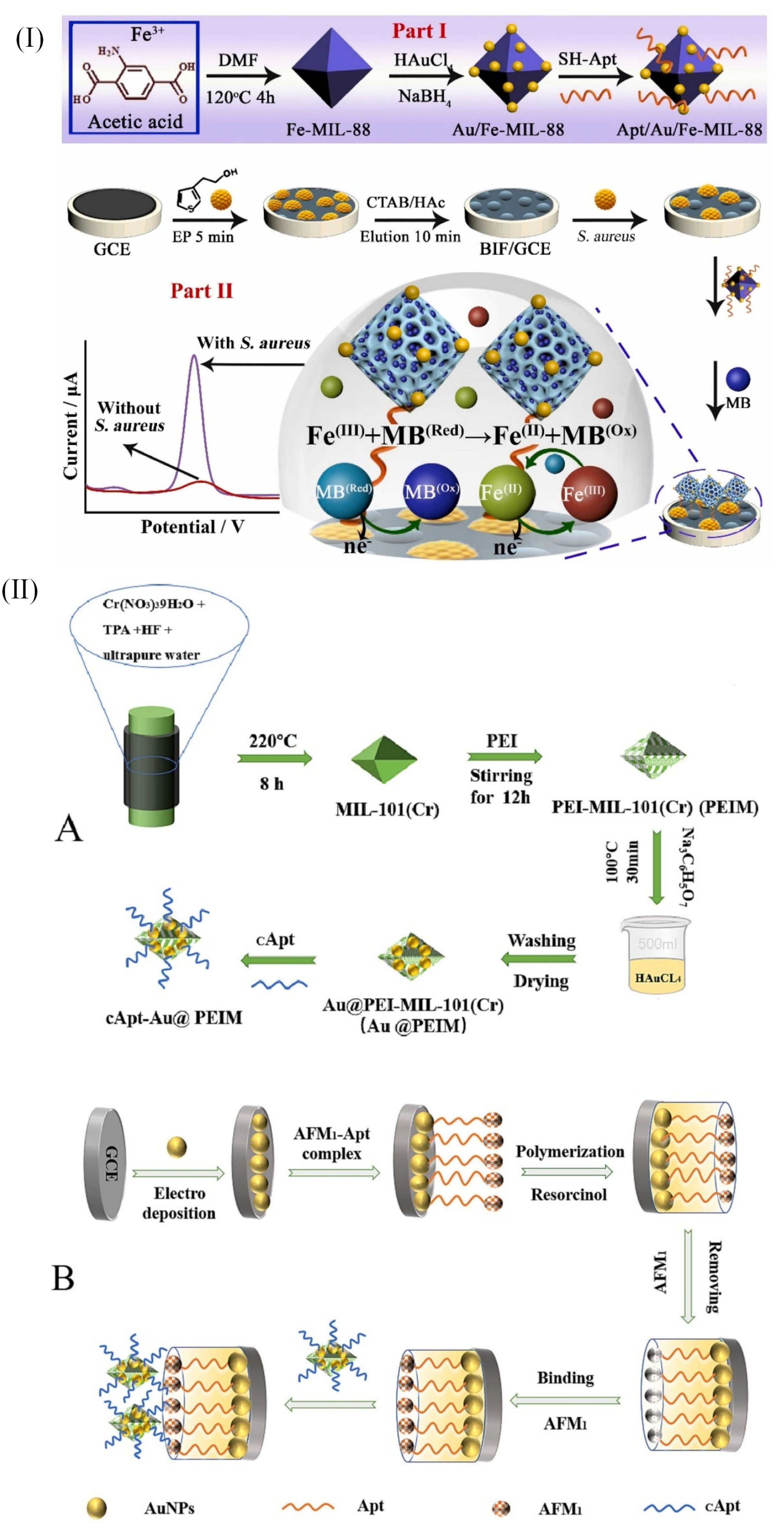 Preprints 177415 g004