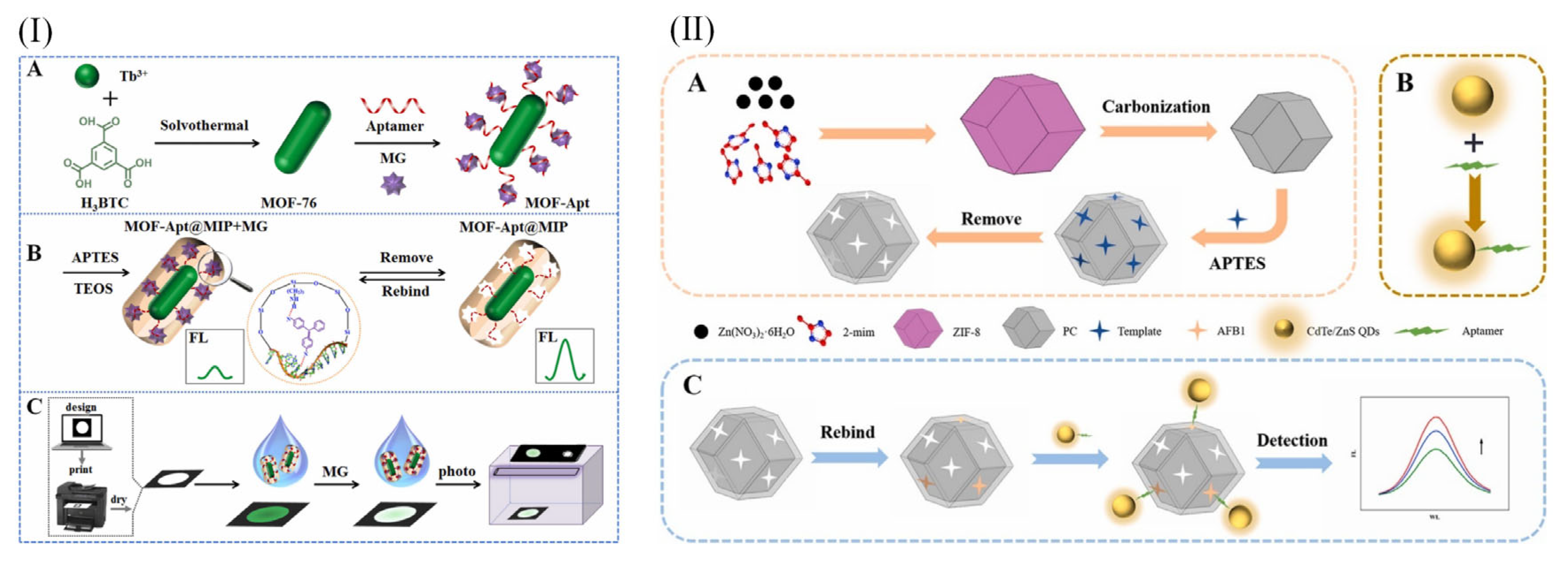 Preprints 177415 g005
