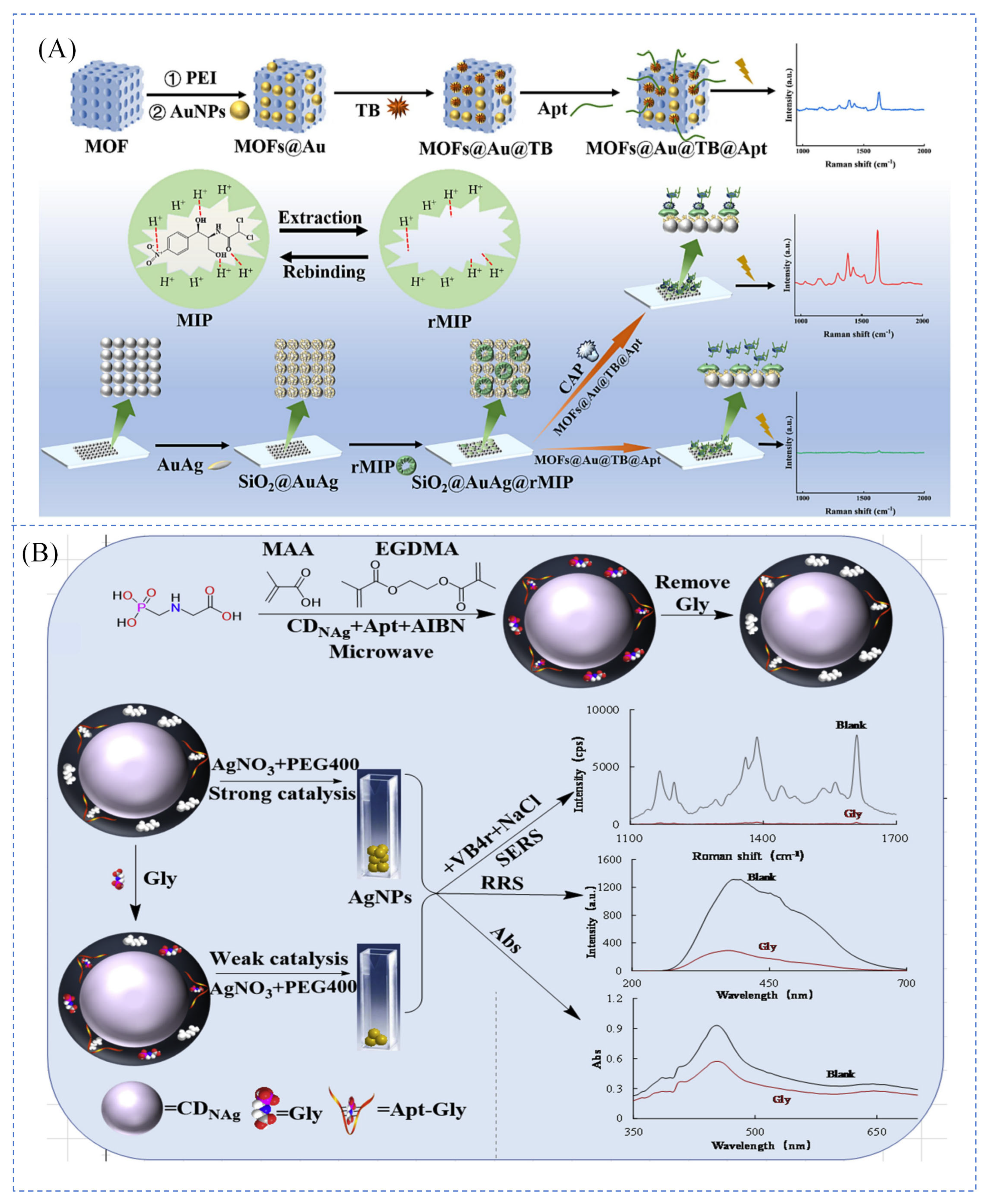 Preprints 177415 g006