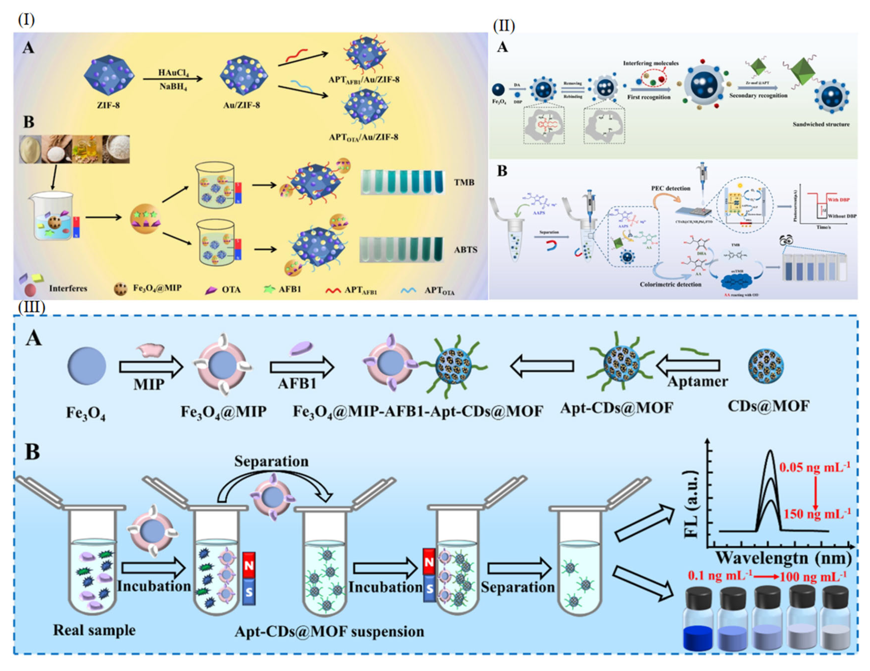 Preprints 177415 g007