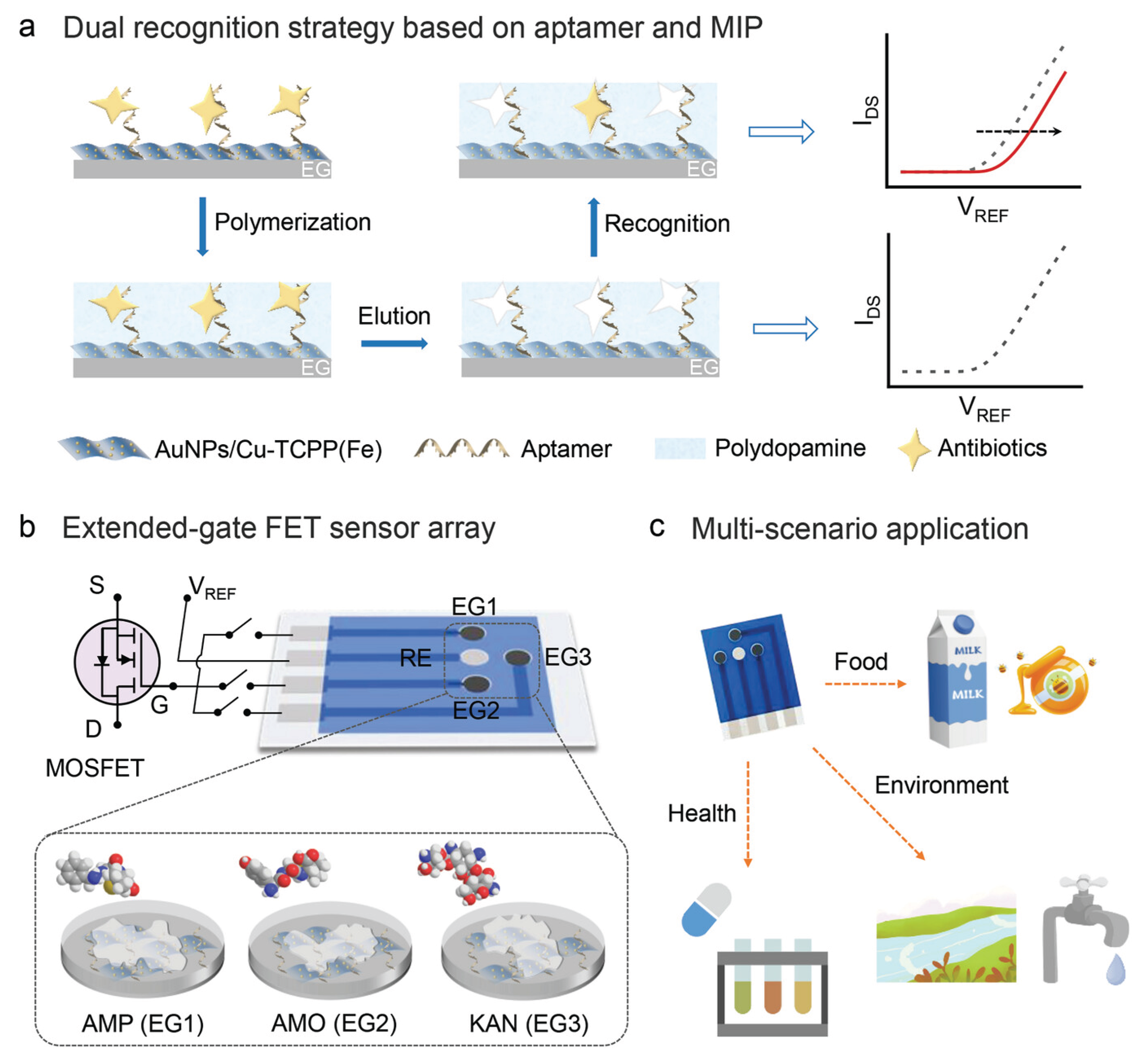 Preprints 177415 g008