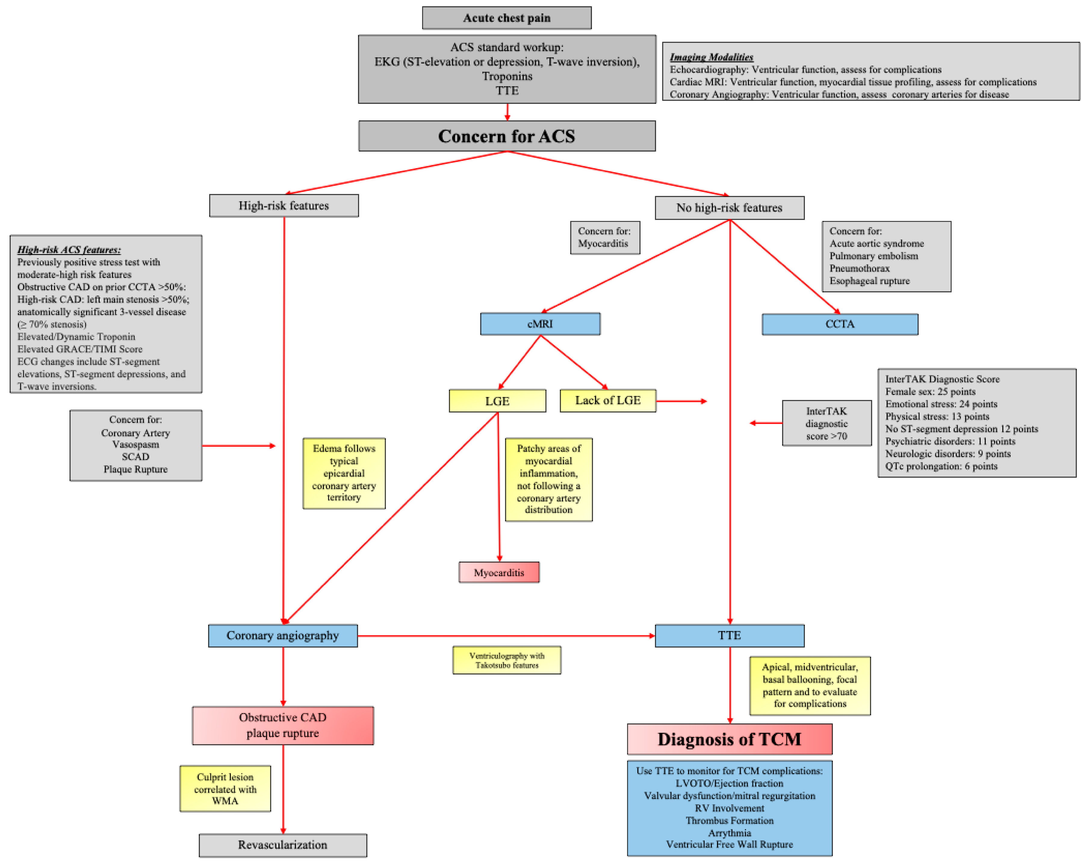 Preprints 184900 g001