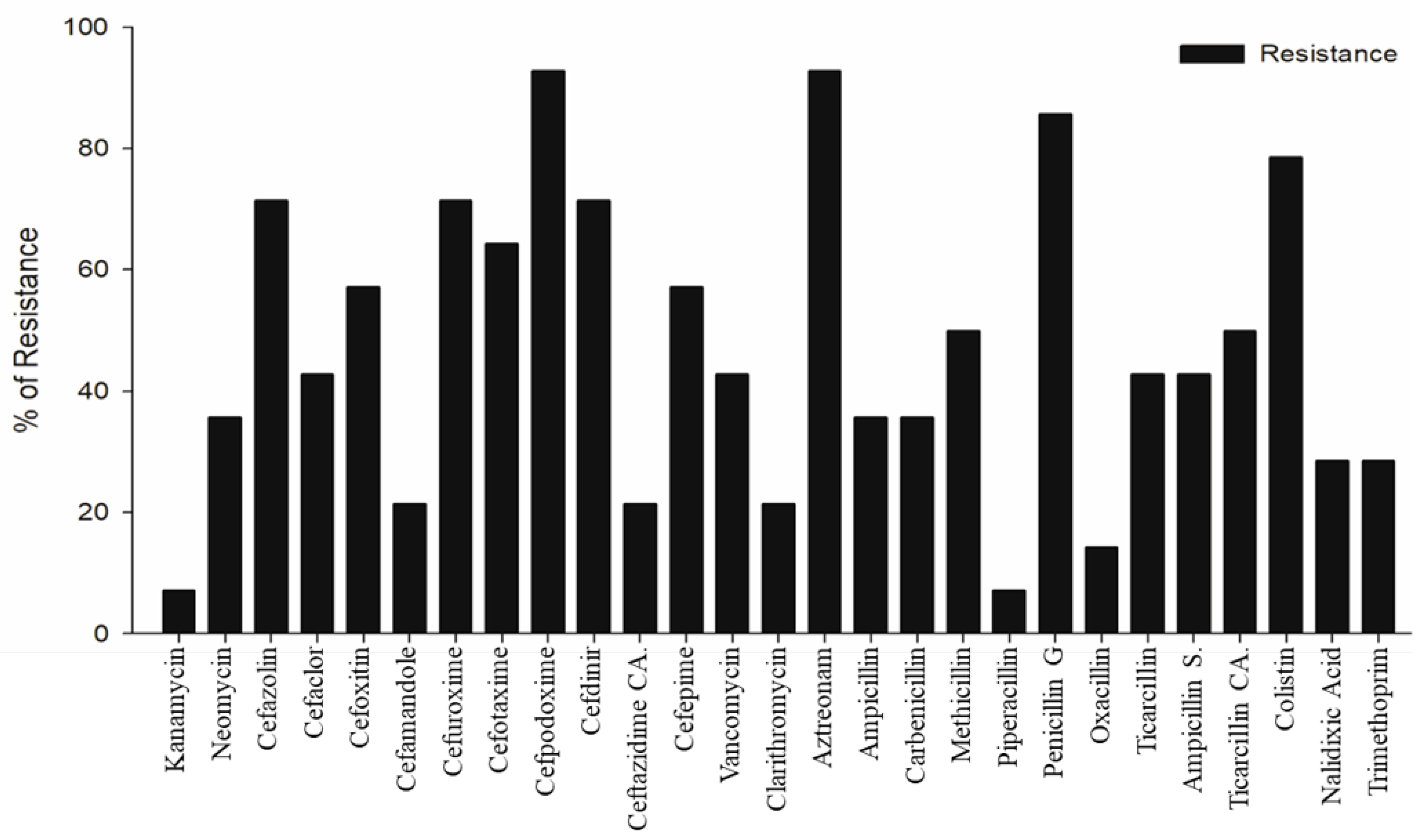Preprints 206127 g001