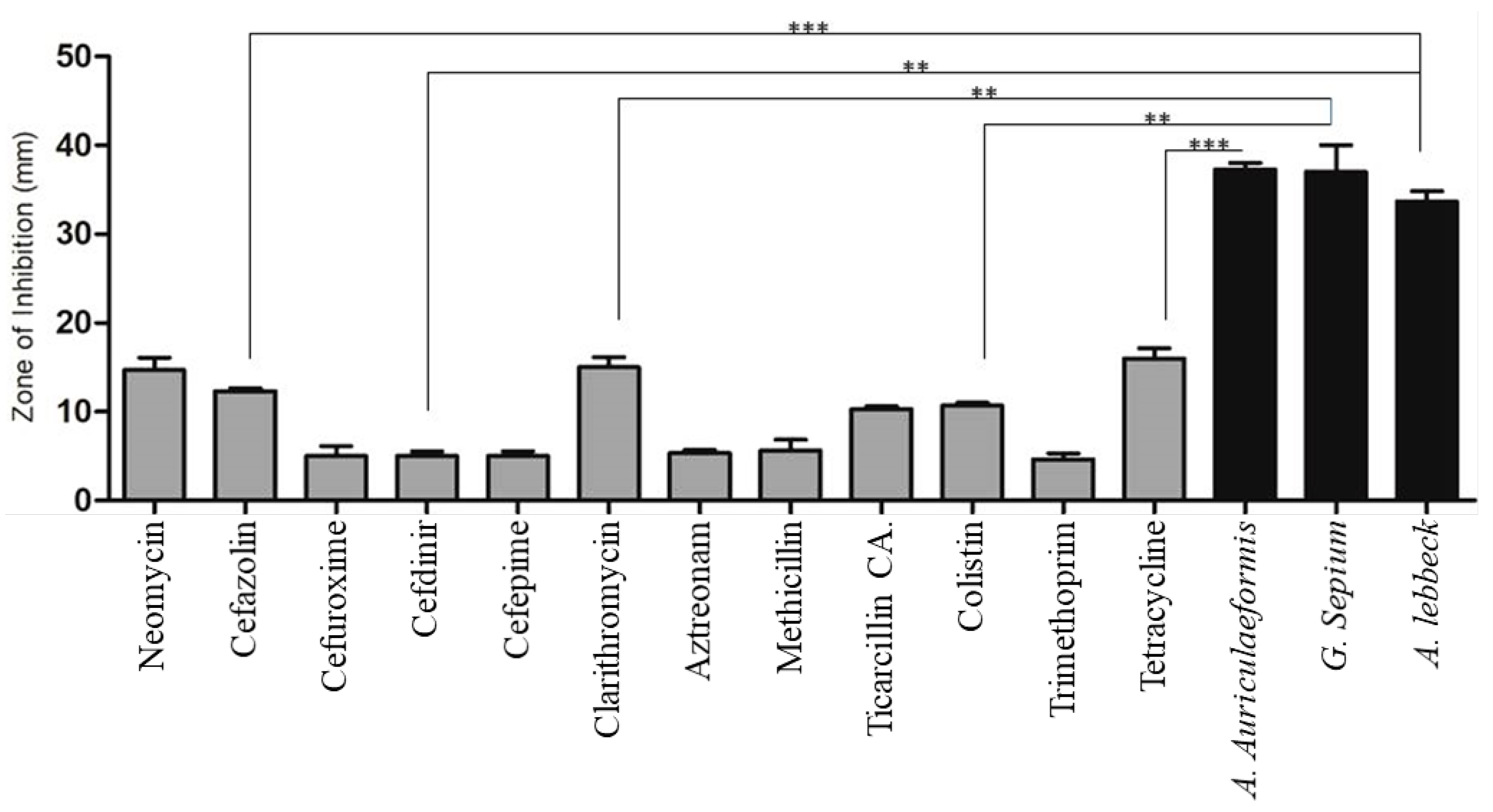 Preprints 206127 g003