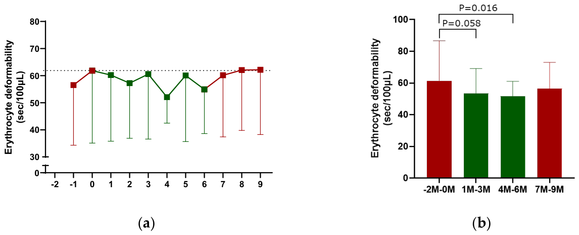 Preprints 211366 g001
