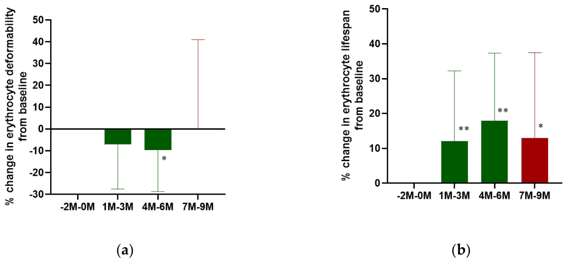 Preprints 211366 g003a