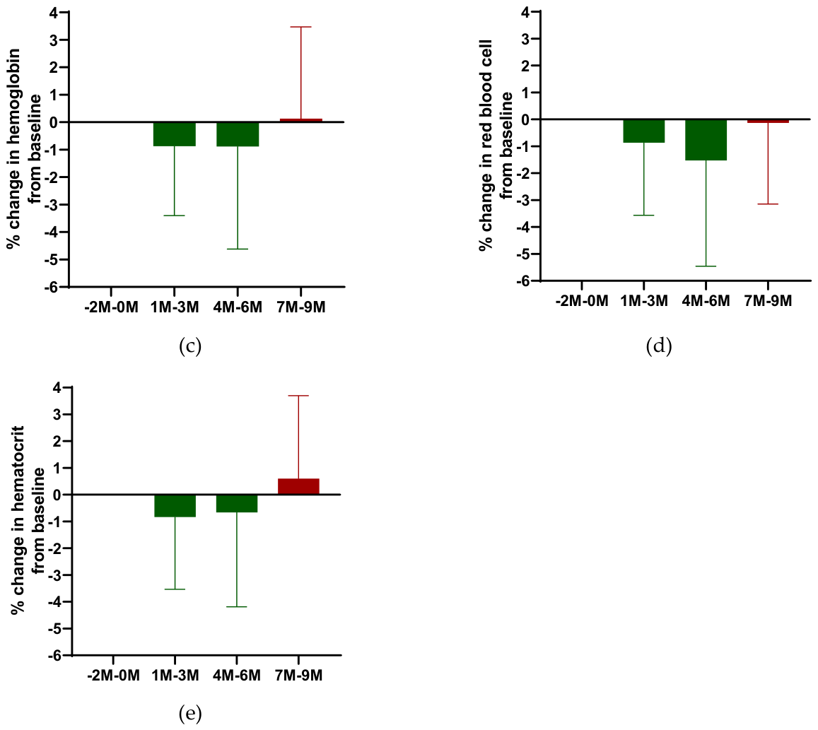 Preprints 211366 g003b