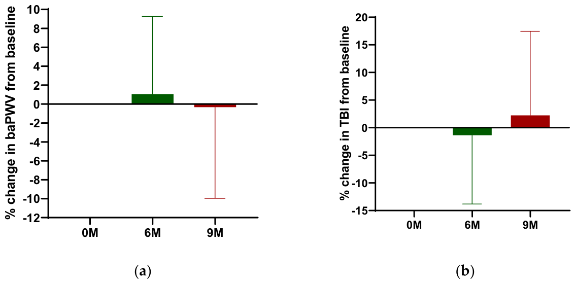Preprints 211366 g004
