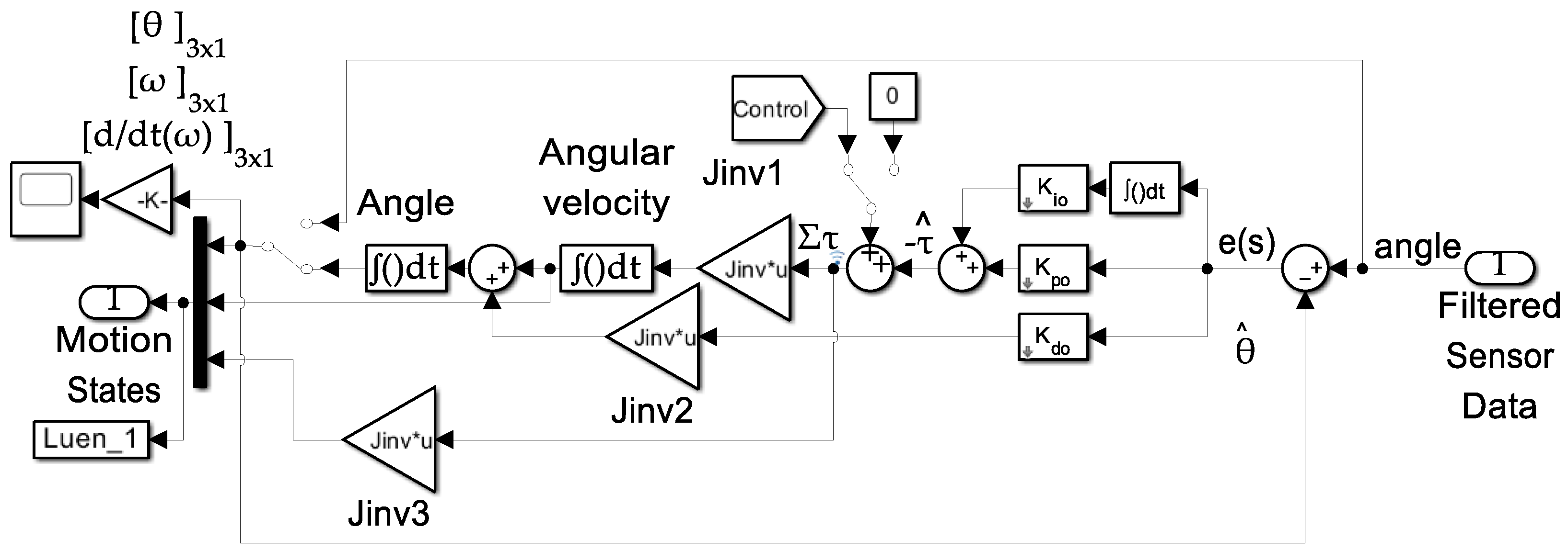 Preprints 142886 g003
