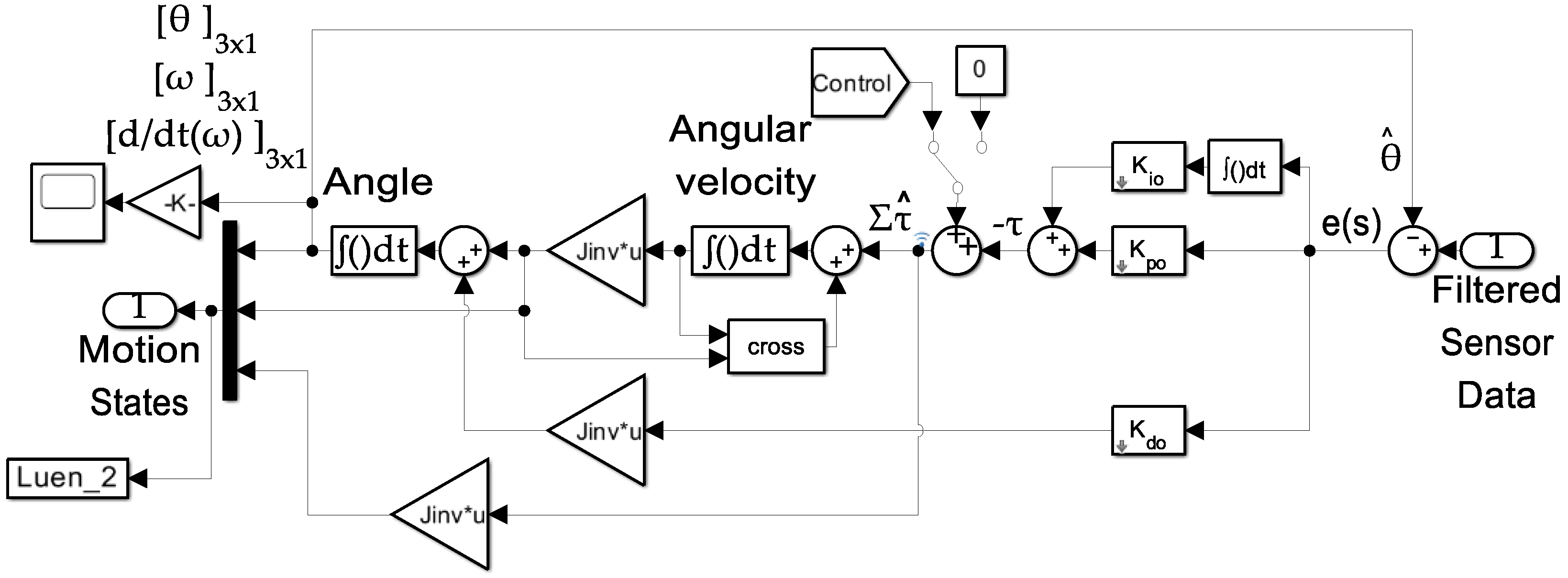 Preprints 142886 g004