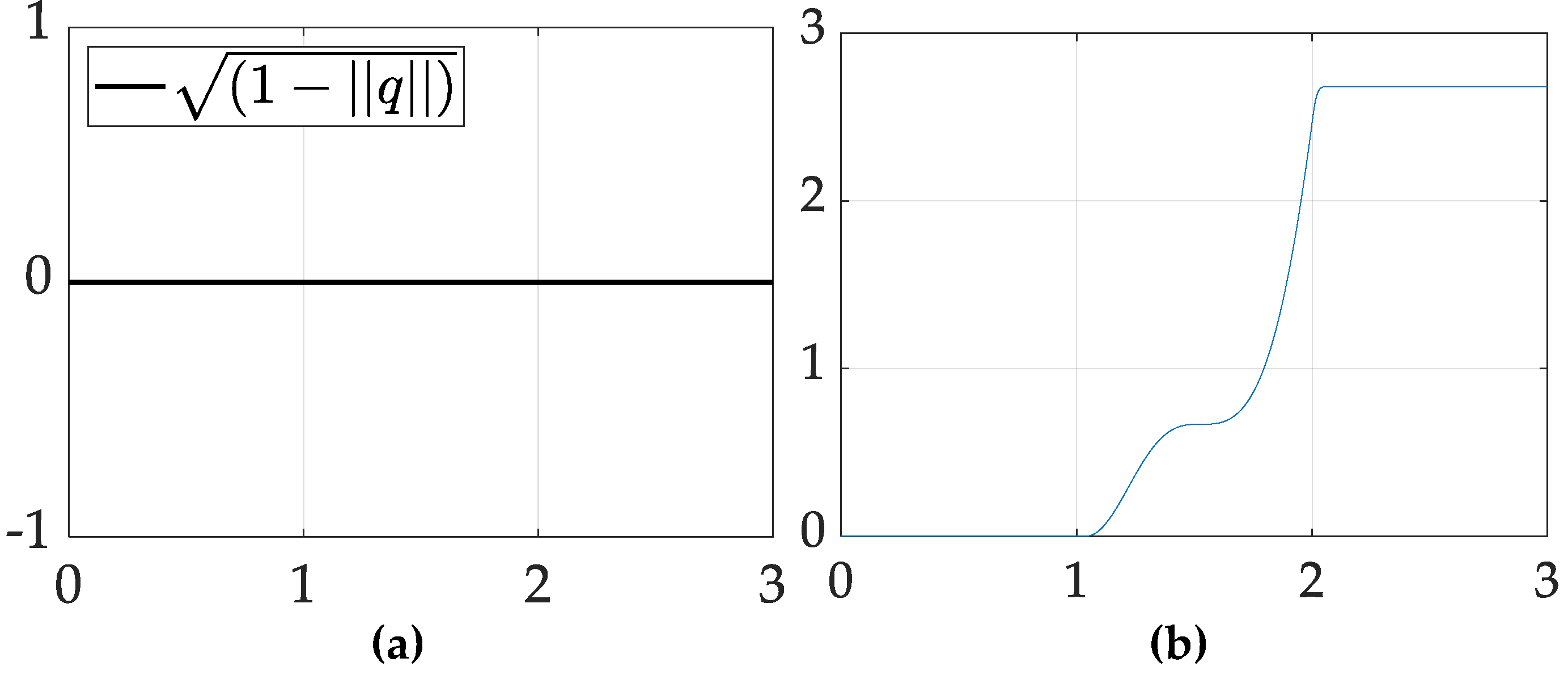 Preprints 142886 g007