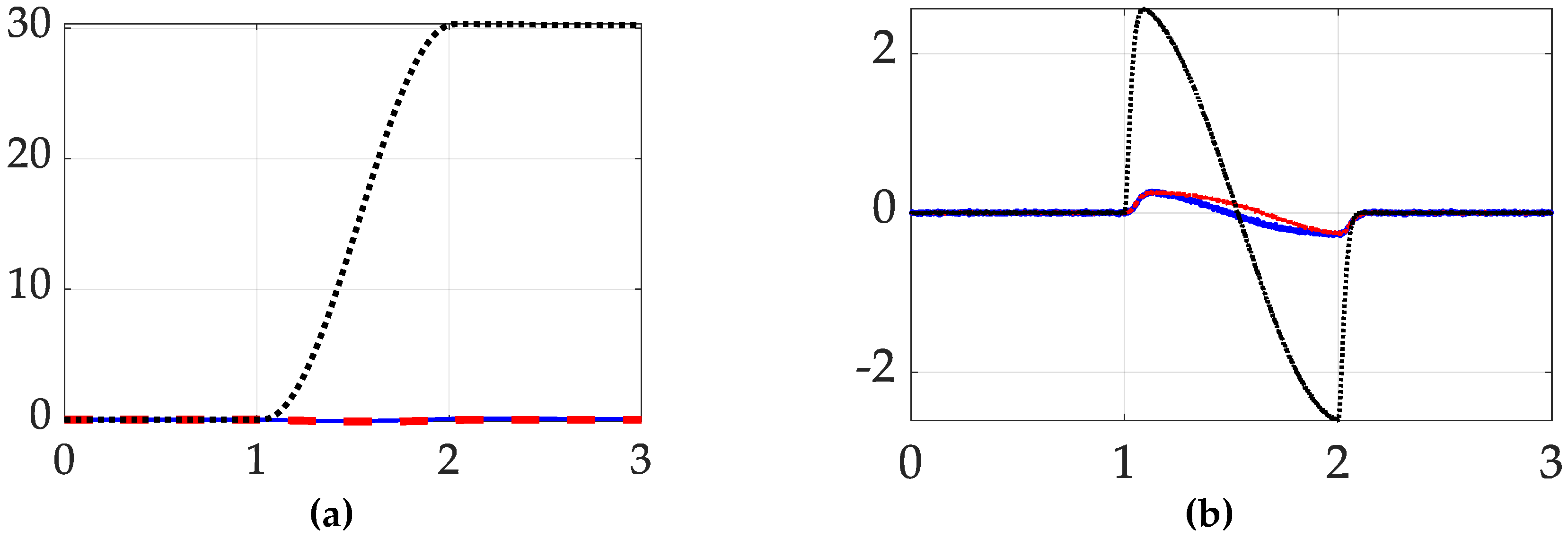 Preprints 142886 g008