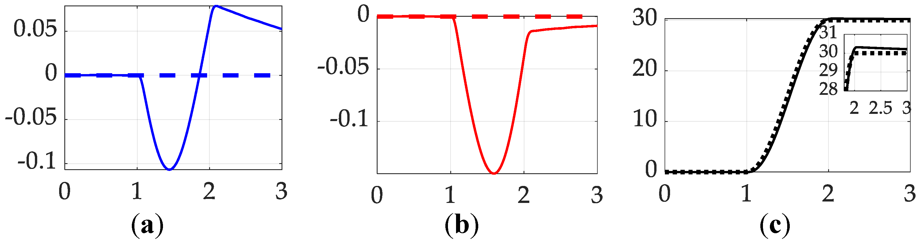 Preprints 142886 g009