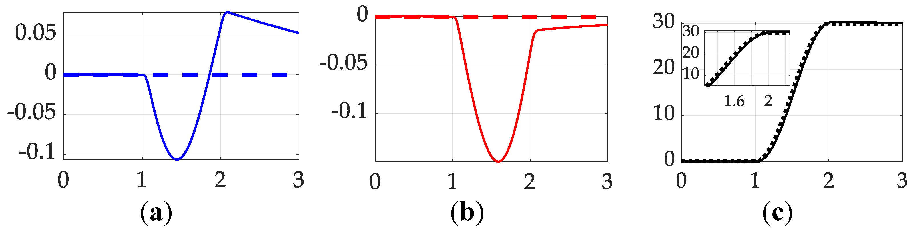 Preprints 142886 g011