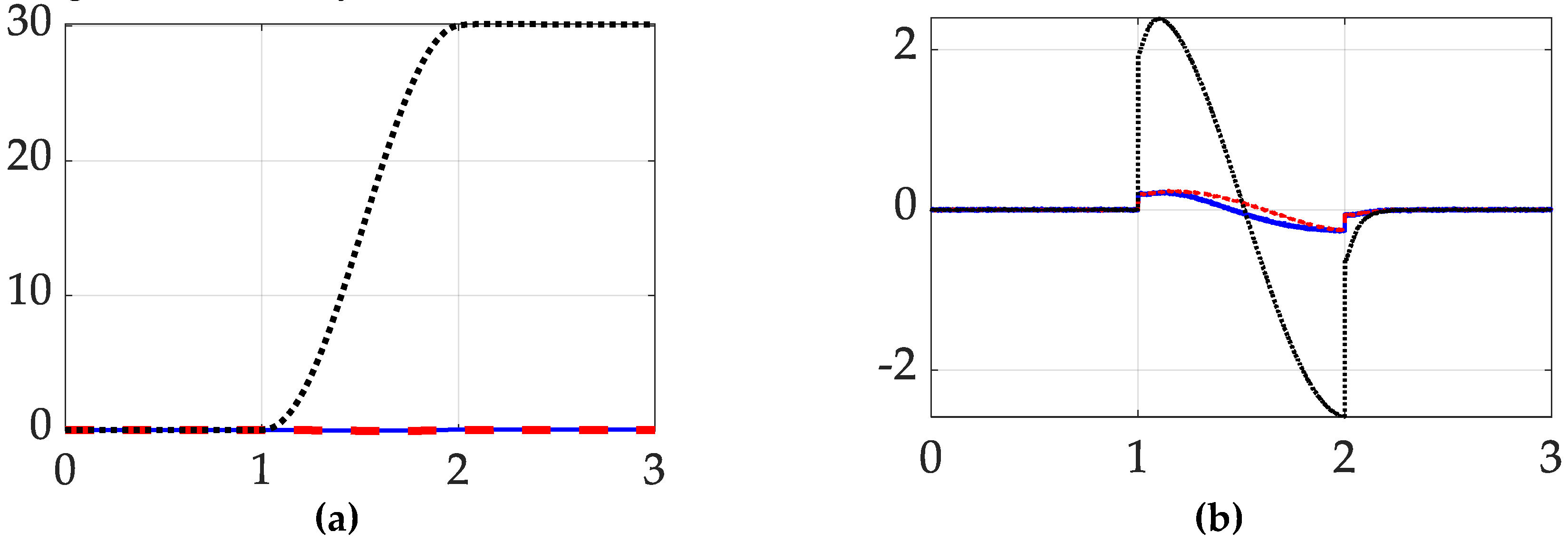 Preprints 142886 g012
