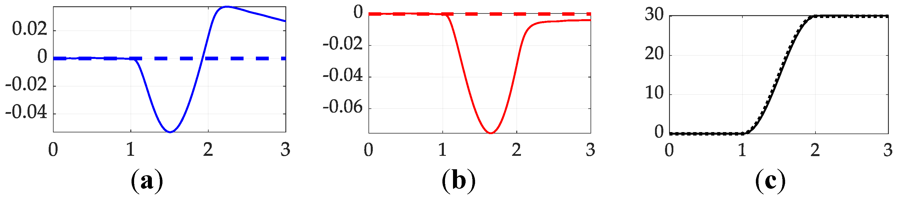 Preprints 142886 g013