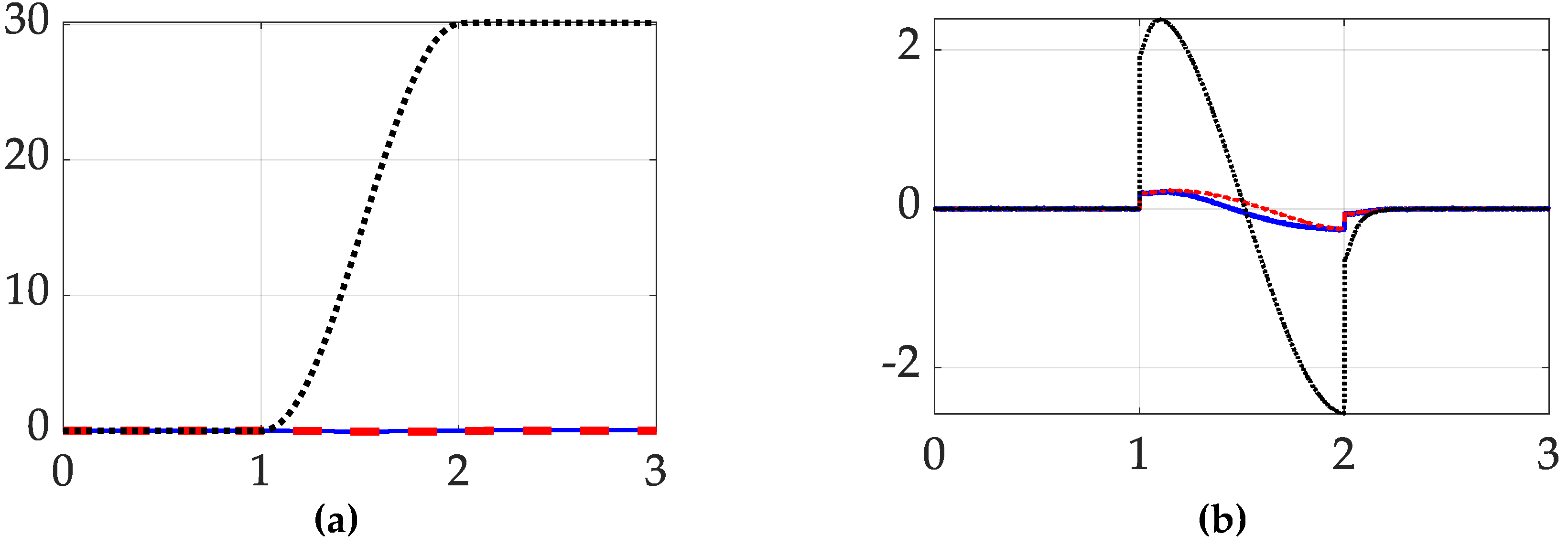 Preprints 142886 g014