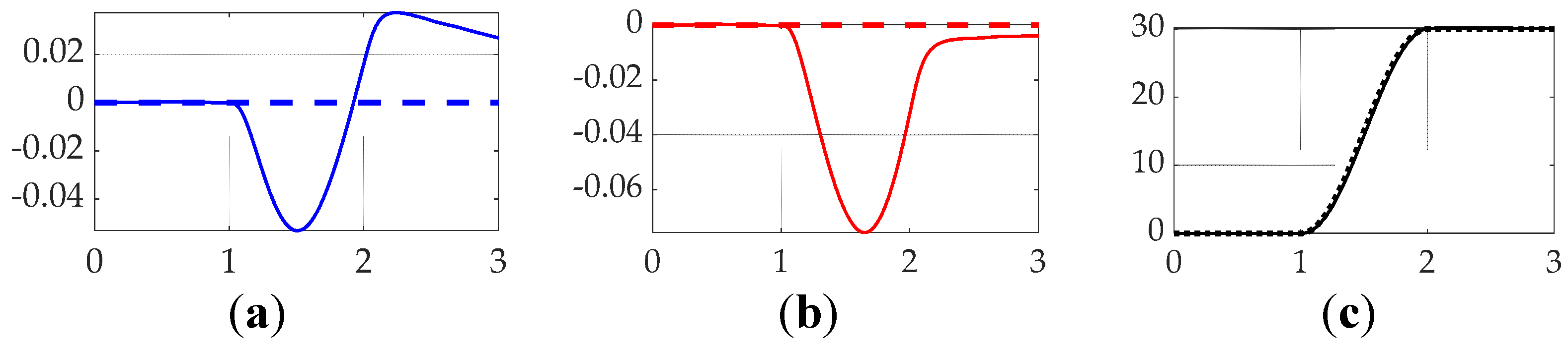 Preprints 142886 g015