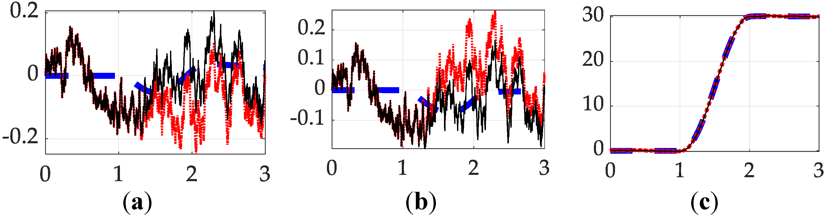 Preprints 142886 g016