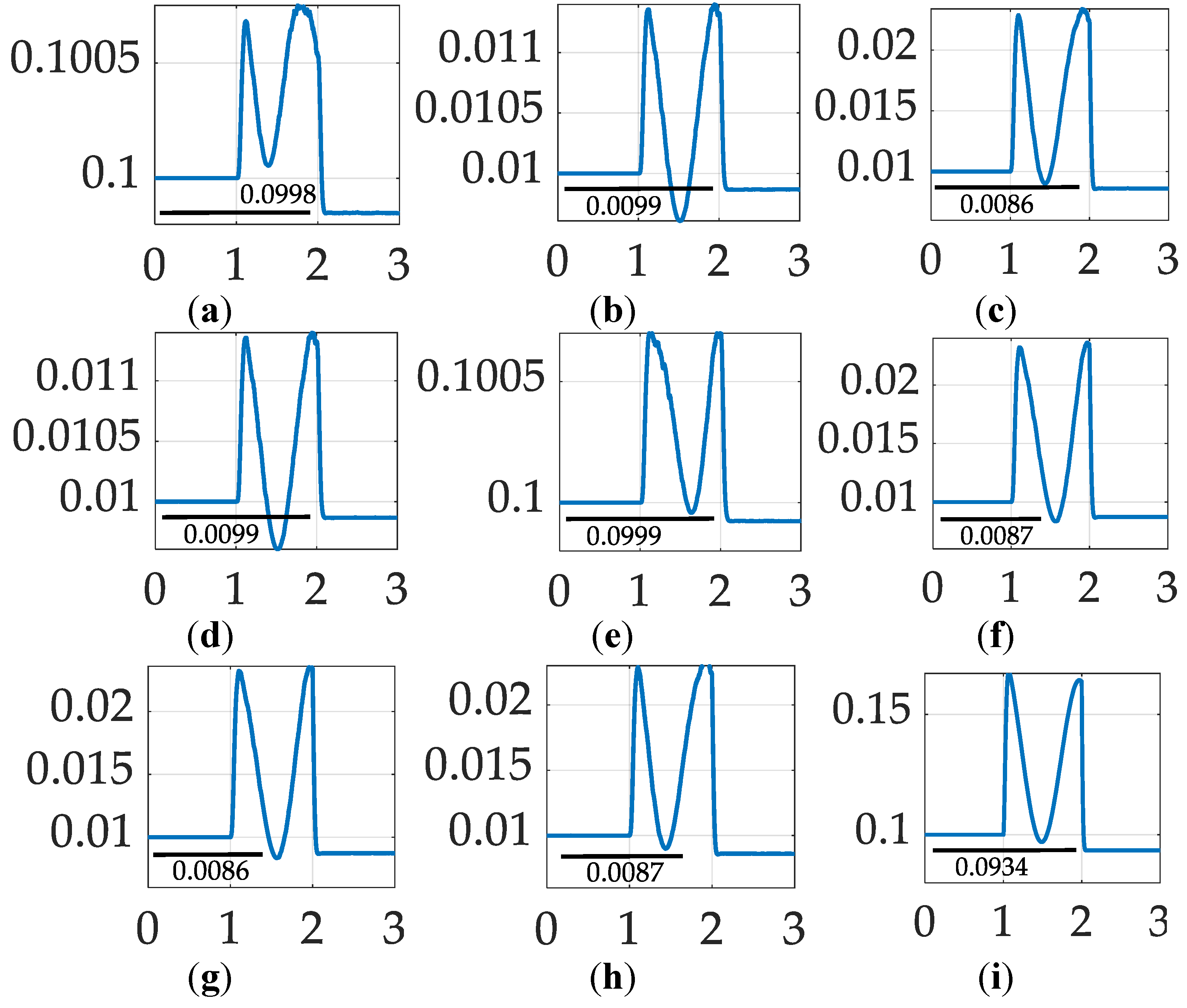 Preprints 142886 g017