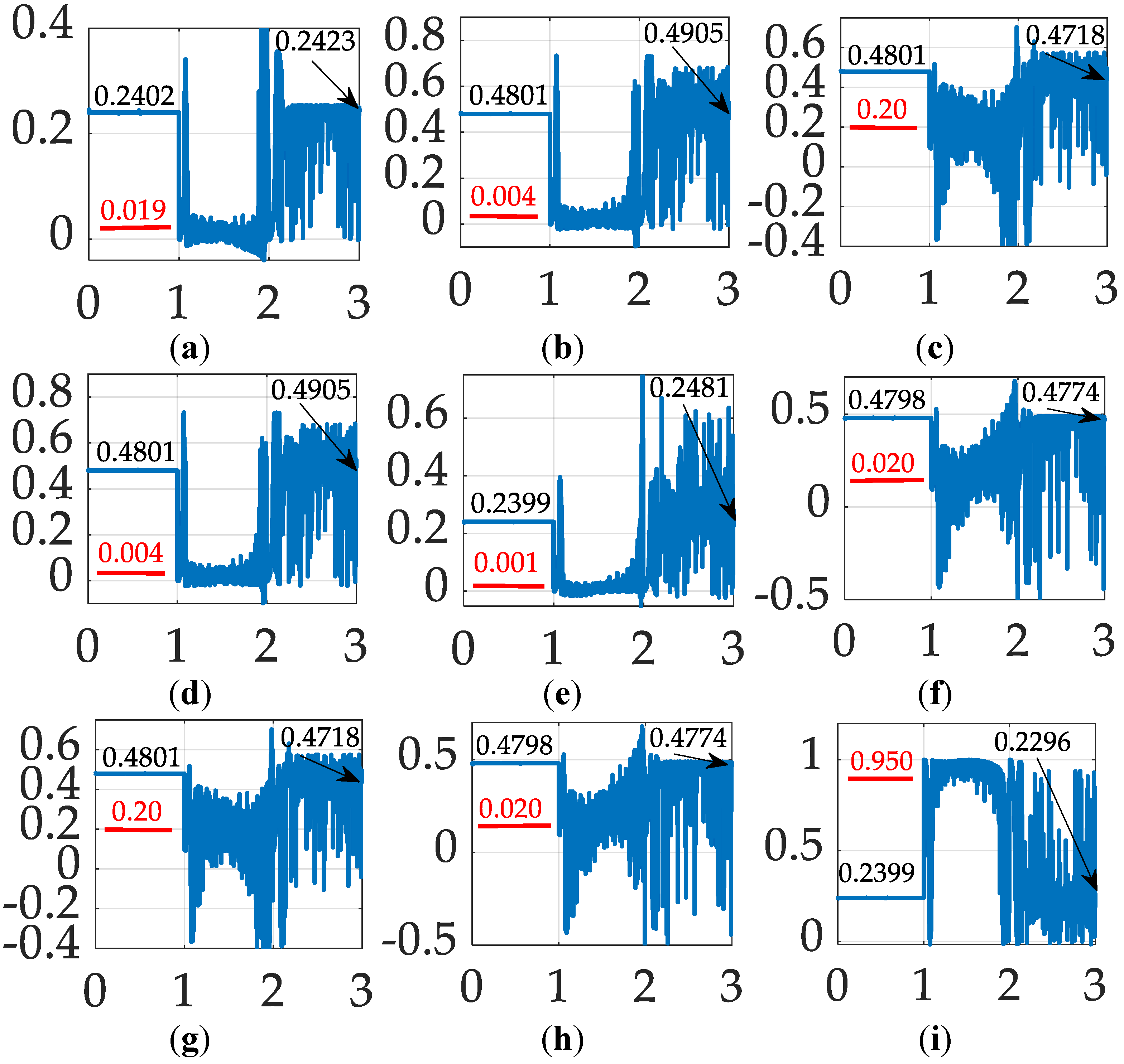 Preprints 142886 g018