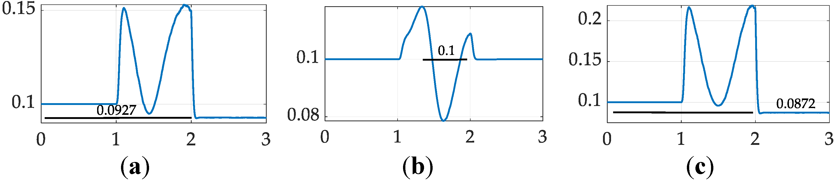 Preprints 142886 g019