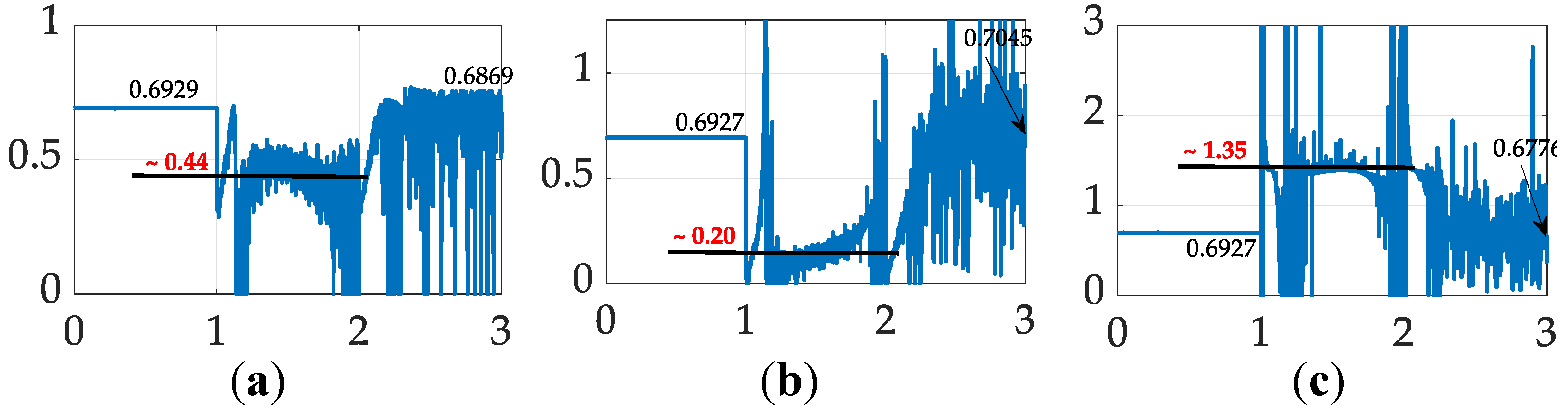 Preprints 142886 g020
