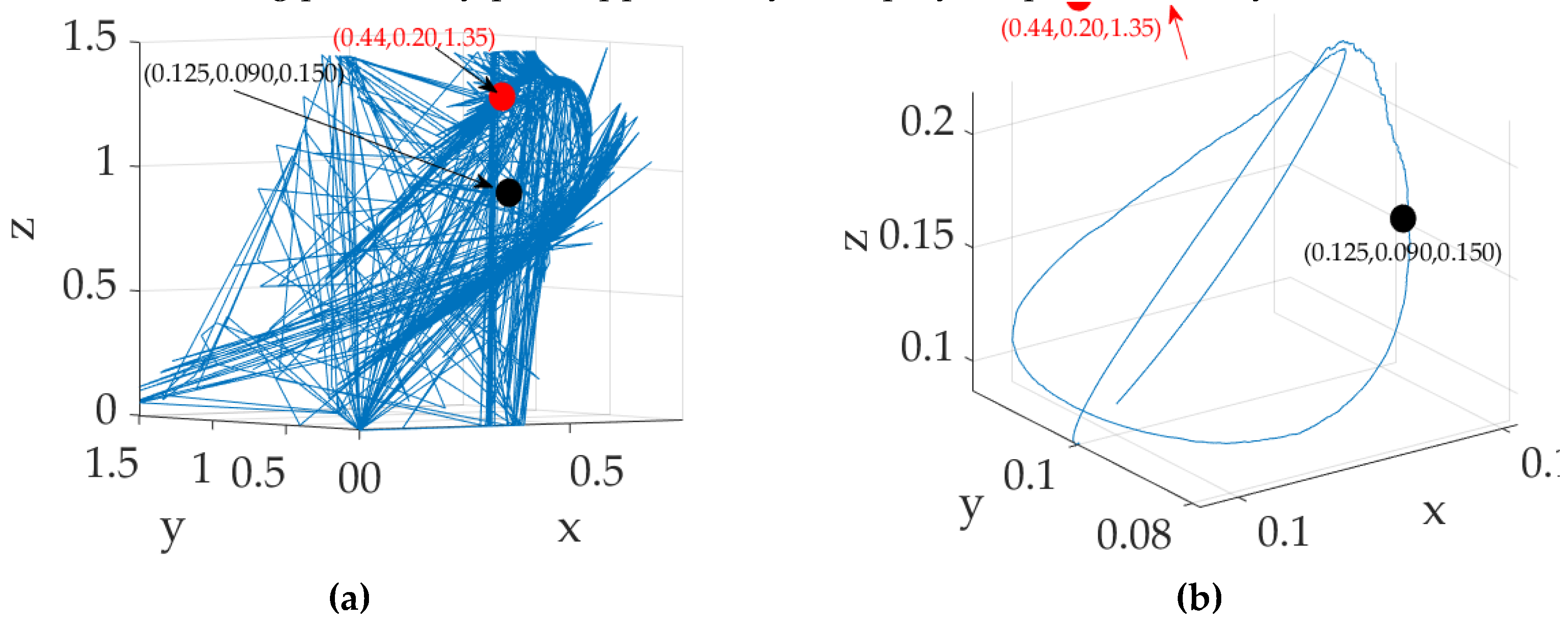 Preprints 142886 g021