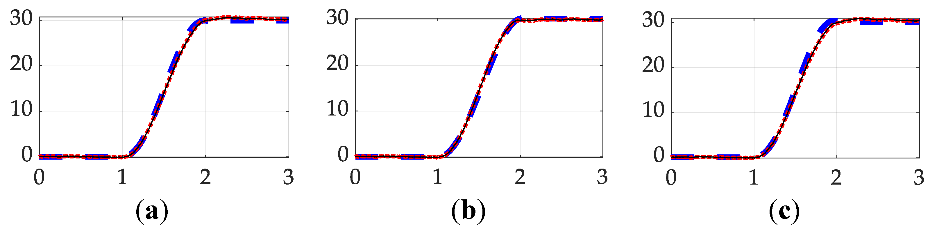 Preprints 142886 g022