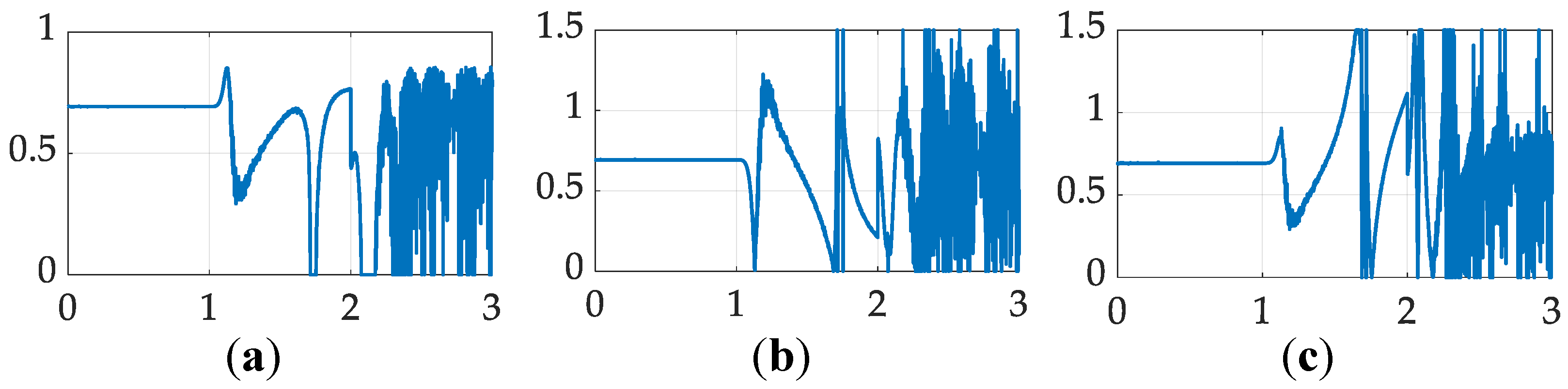 Preprints 142886 g023