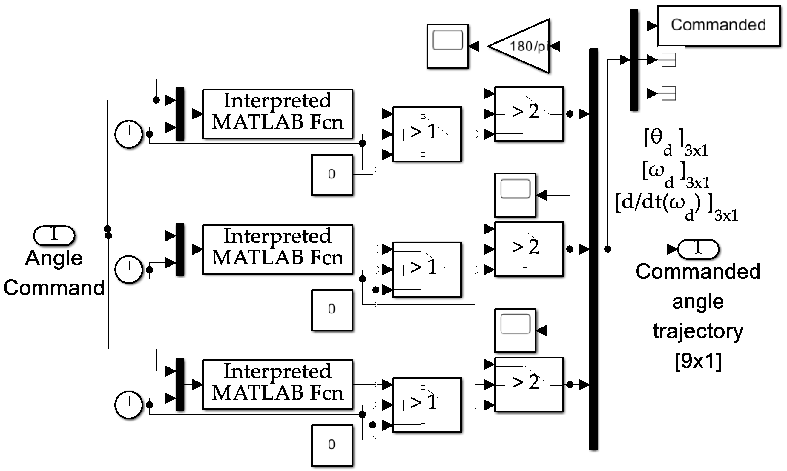Preprints 142886 g024