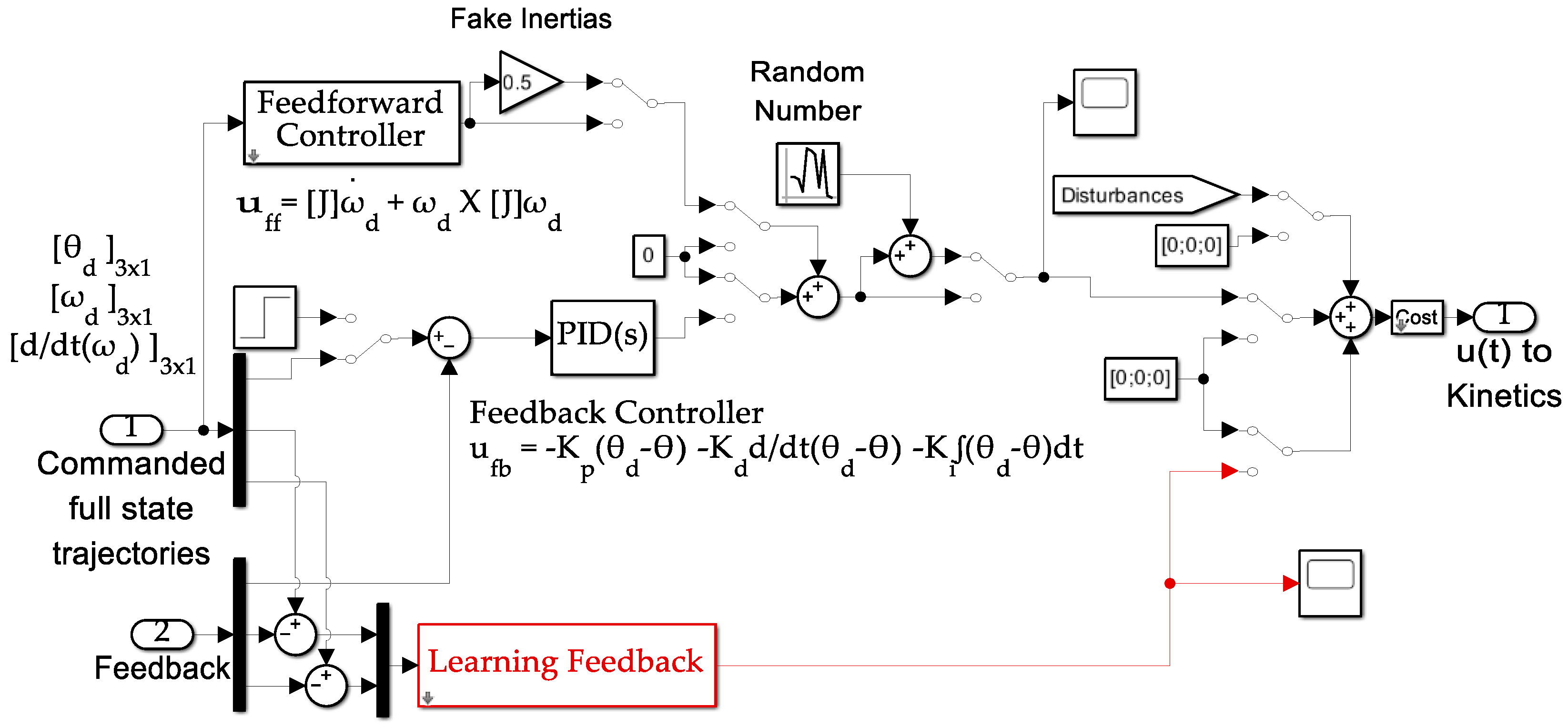 Preprints 142886 g026