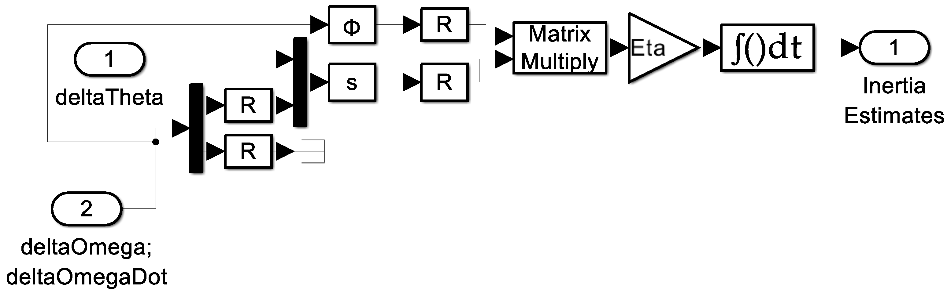 Preprints 142886 g028